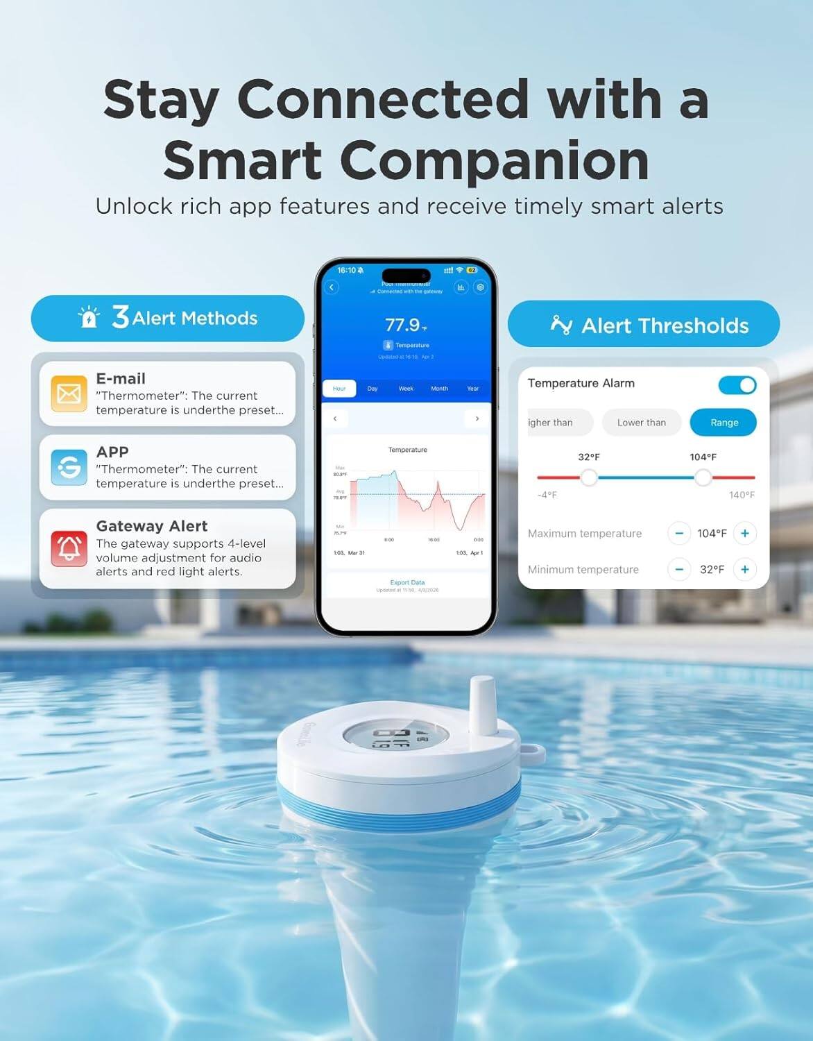 Stay Connected with a Smart Companion  
Unlock rich app features and receive timely smart alerts  

3 Alert Methods  
- E-mail: "Thermometer": The current temperature is under the preset...  
- APP: "Thermometer": The current temperature is under the preset...  
- Gateway Alert: The gateway supports 4-level volume adjustment for audio alerts and red light alerts.  

Alert Thresholds  
- Temperature Alarm:  
  - Higher than: 32°F  
  - Lower than: 104°F  
  - Range: -4°F to 140°F  
- Maximum temperature: 104°F  
- Minimum temperature: 32°F
