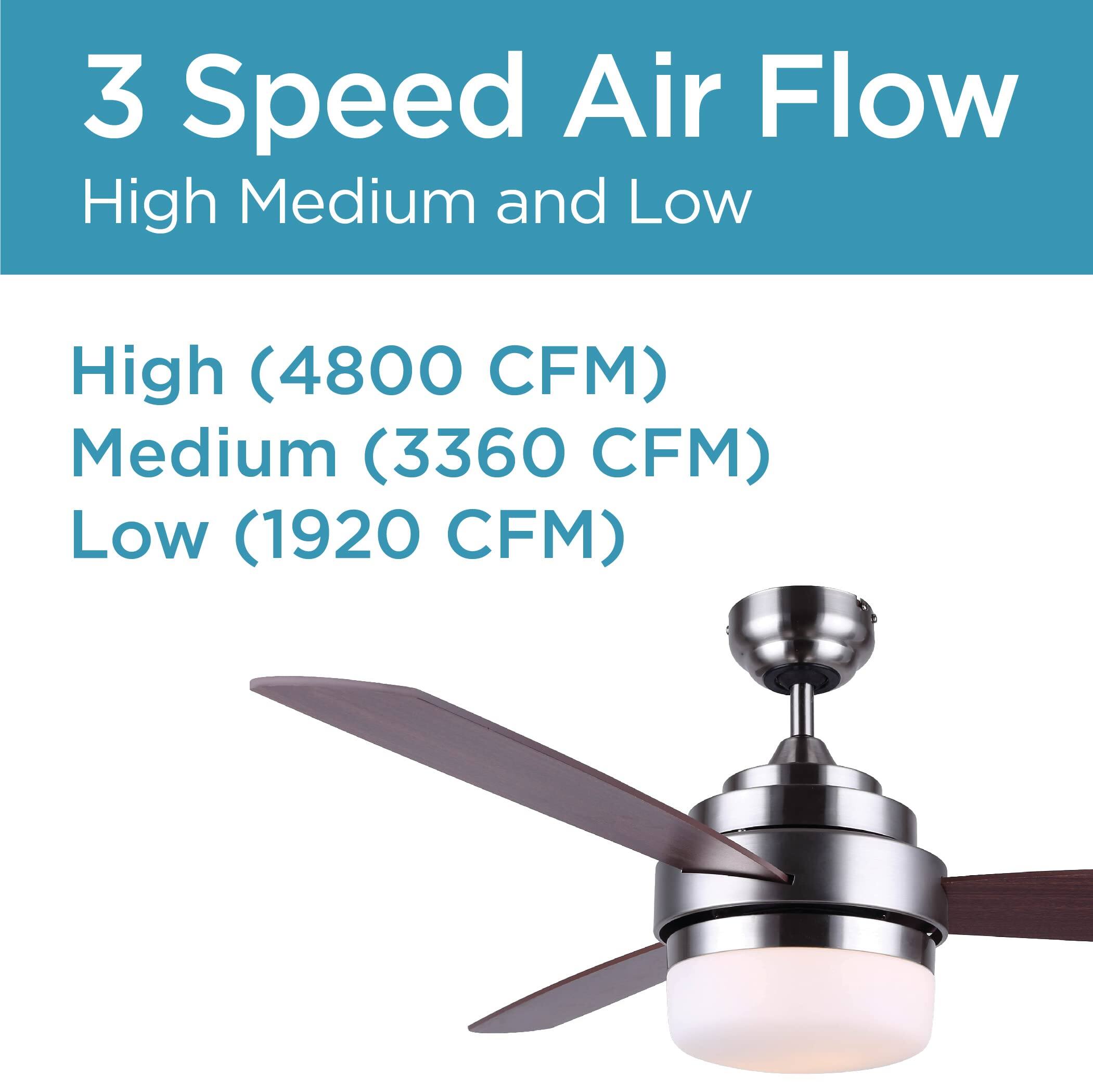 3 Speed Air Flow  
High Medium and Low  

High (4800 CFM)  
Medium (3360 CFM)  
Low (1920 CFM)