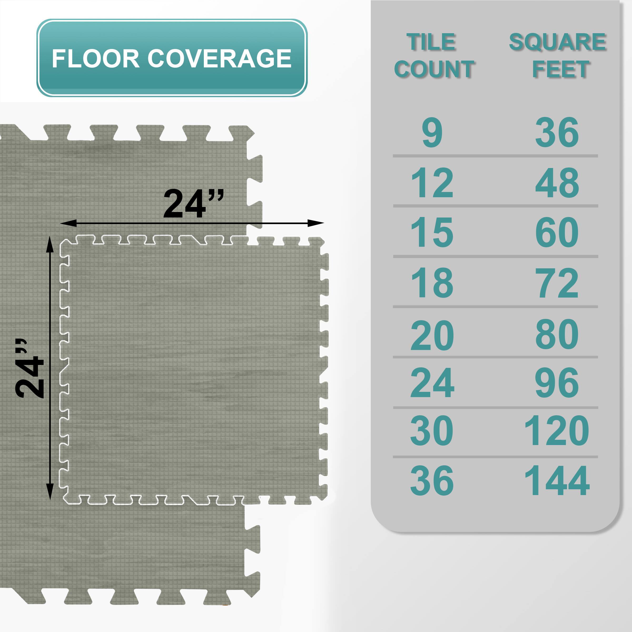 FLOOR COVERAGE TILE SQUARE COUNT FEET " 24" 24" 9 36 12 48 15 60 18 72 20 80 24 96 30 120 36 144