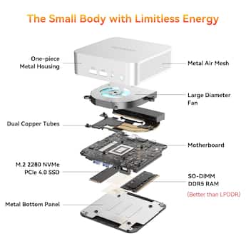 GEEKOM A6 Mini PC, AMD Ryzen 7 6800H, 16GB DDR5 RAM& 1TB SSD, High GEEKOM A6 Mini PC, AMD Ryzen 7 6800H, 16GB DDR5 RAM& 1TB SSD, High