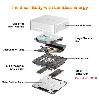 GEEKOM A6 Mini PC, AMD Ryzen 7 6800H, 16GB DDR5 RAM, 512GB M.2 GEEKOM A6 Mini PC, AMD Ryzen 7 6800H, 16GB DDR5 RAM, 512GB M.2