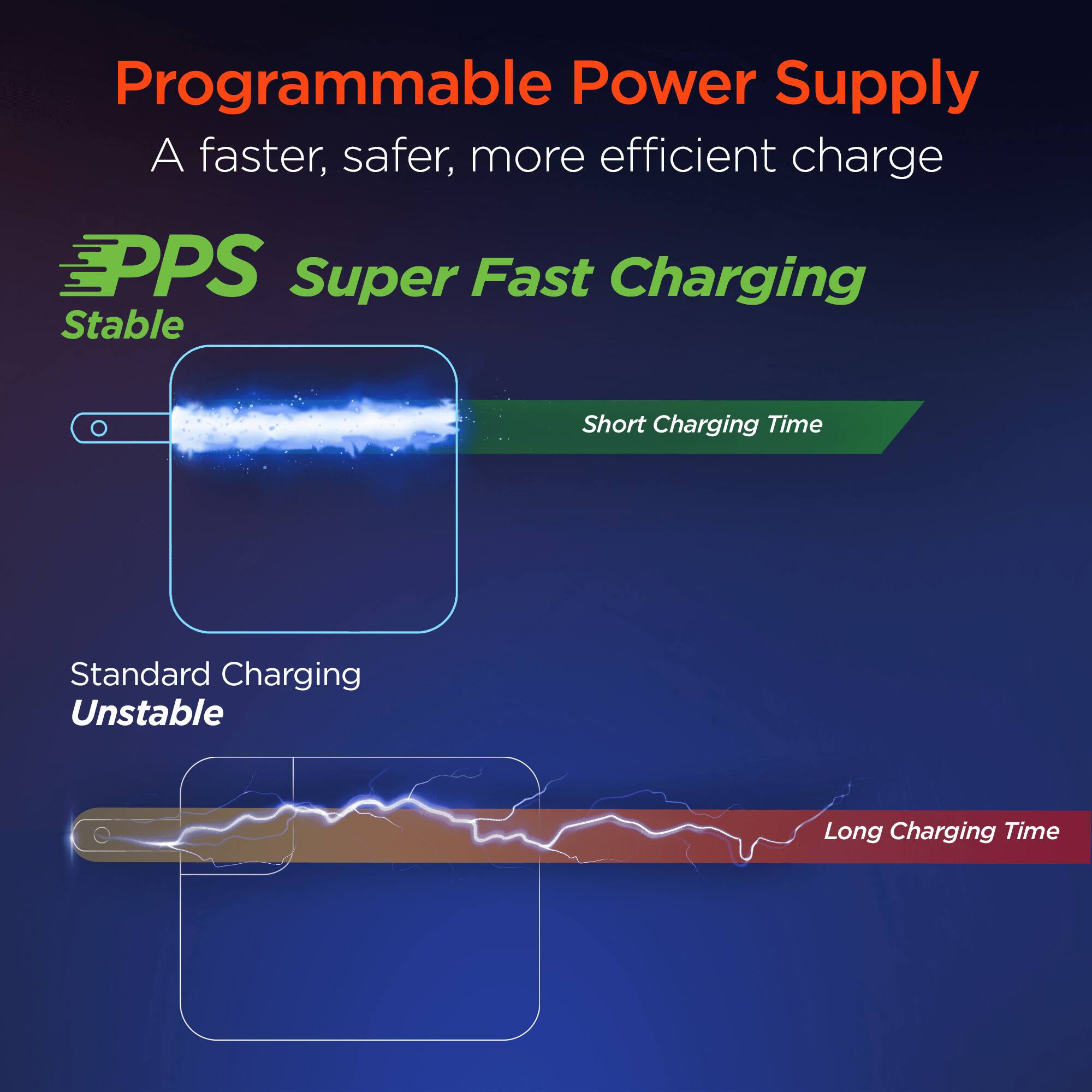 Programmable Power Supply  
A faster, safer, more efficient charge  

EPPS  
Super Fast Charging  
Stable  
Short Charging Time  

Standard Charging  
Unstable  
Long Charging Time