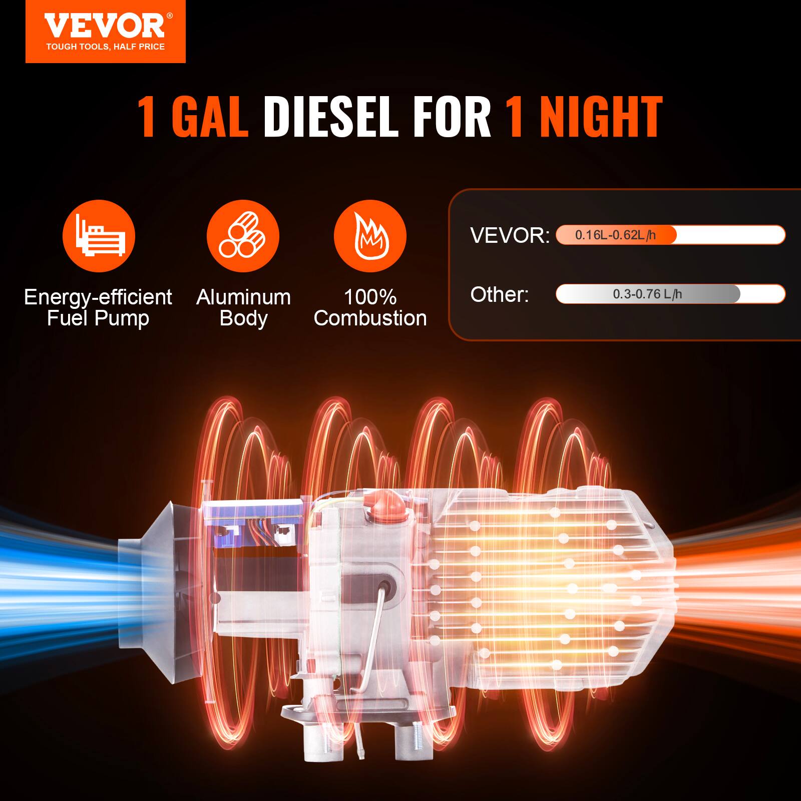 VEVOR TOUGH TOOLS, HALF PRICE

1 GAL DIESEL FOR 1 NIGHT

VEVOR: 0.16L-0.62L/h

Energy-efficient Aluminum 100% Other: Fuel Pump Body Combustion

0.3-0.76L/h