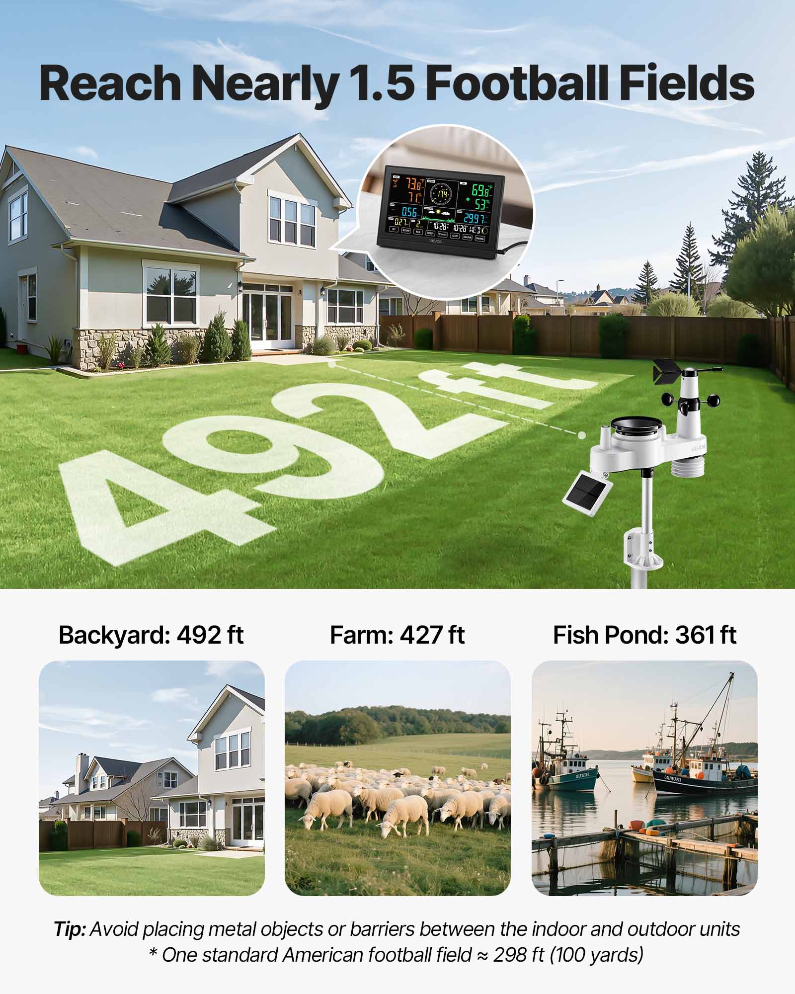 Reach Nearly 1.5 Football Fields

Backyard: 492 ft  
Farm: 427 ft  
Fish Pond: 361 ft  

Tip: Avoid placing metal objects or barriers between the indoor and outdoor units  
* One standard American football field ≈ 298 ft (100 yards)