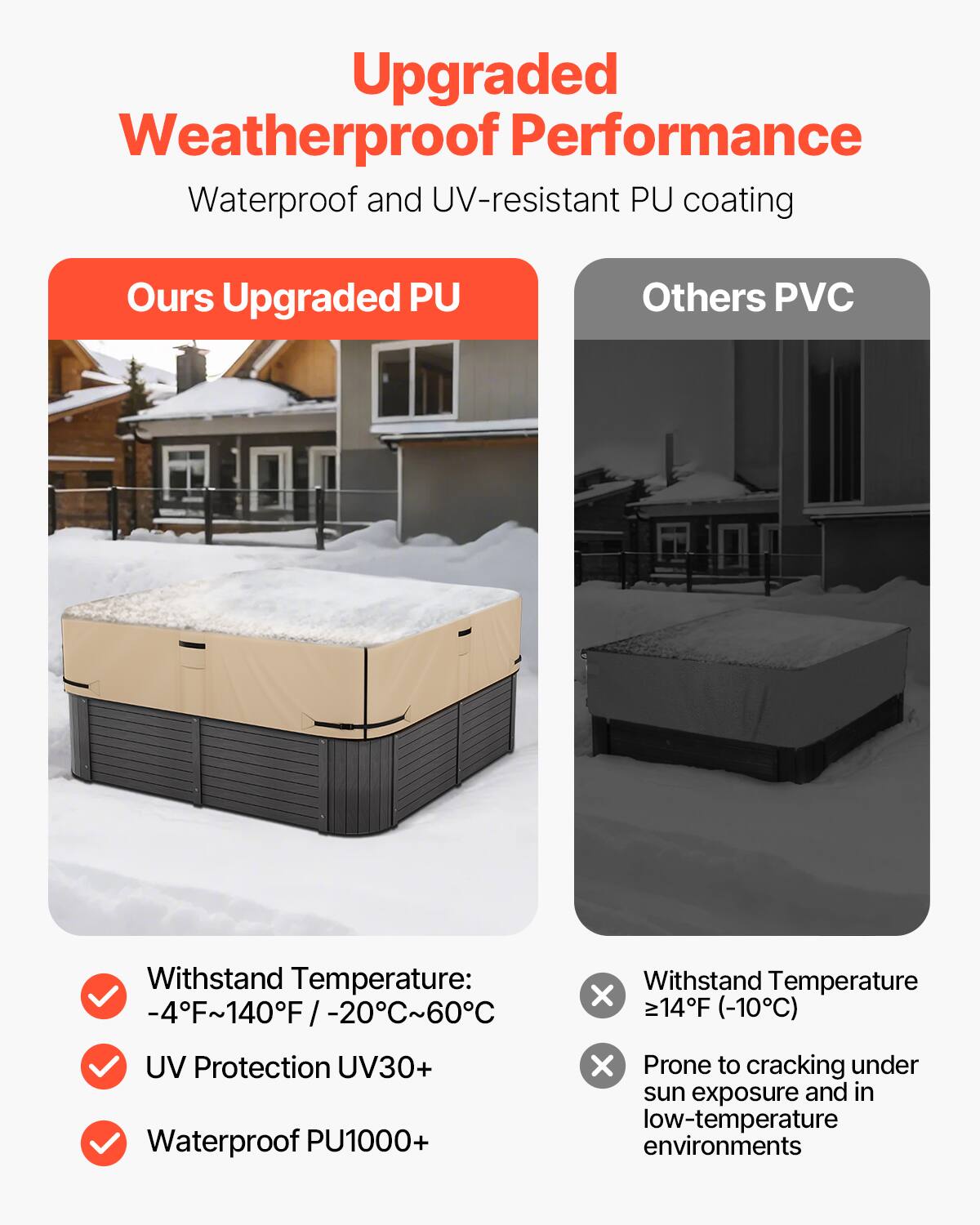 Upgraded Weatherproof Performance  
Waterproof and UV-resistant PU coating  

Ours Upgraded PU  
- Withstand Temperature: -4°F~140°F / -20°C~60°C  
- UV Protection UV30+  
- Waterproof PU1000+  

Others PVC  
- Withstand Temperature ≥14°F (-10°C)  
- Prone to cracking under sun exposure and in low-temperature environments