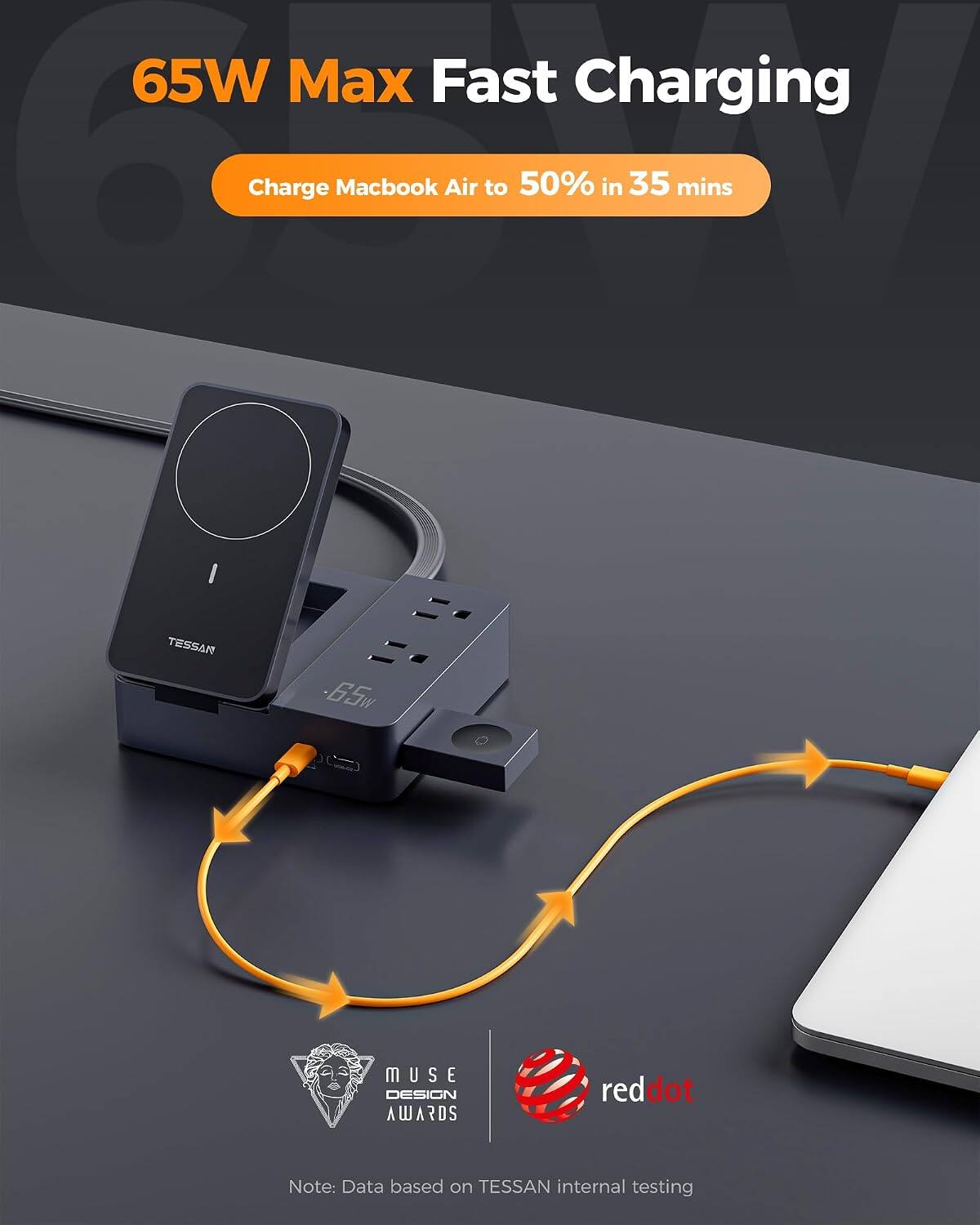 65W Max Fast Charging  
Charge Macbook Air to 50% in 35 mins  

TESSAN  
65W  

MUSE DESIGN AWARDS  
reddot  

Note: Data based on TESSAN internal testing