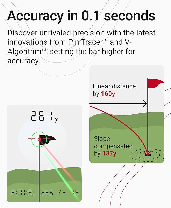 Accuracy in 0.1 seconds

Discover unrivaled precision with the latest innovations from Pin Tracer™ and V-Algorithm™, setting the bar higher for accuracy.

Linear distance by 160y

Slope compensated by 137y

ACTUAL 246 / + 14

261y
