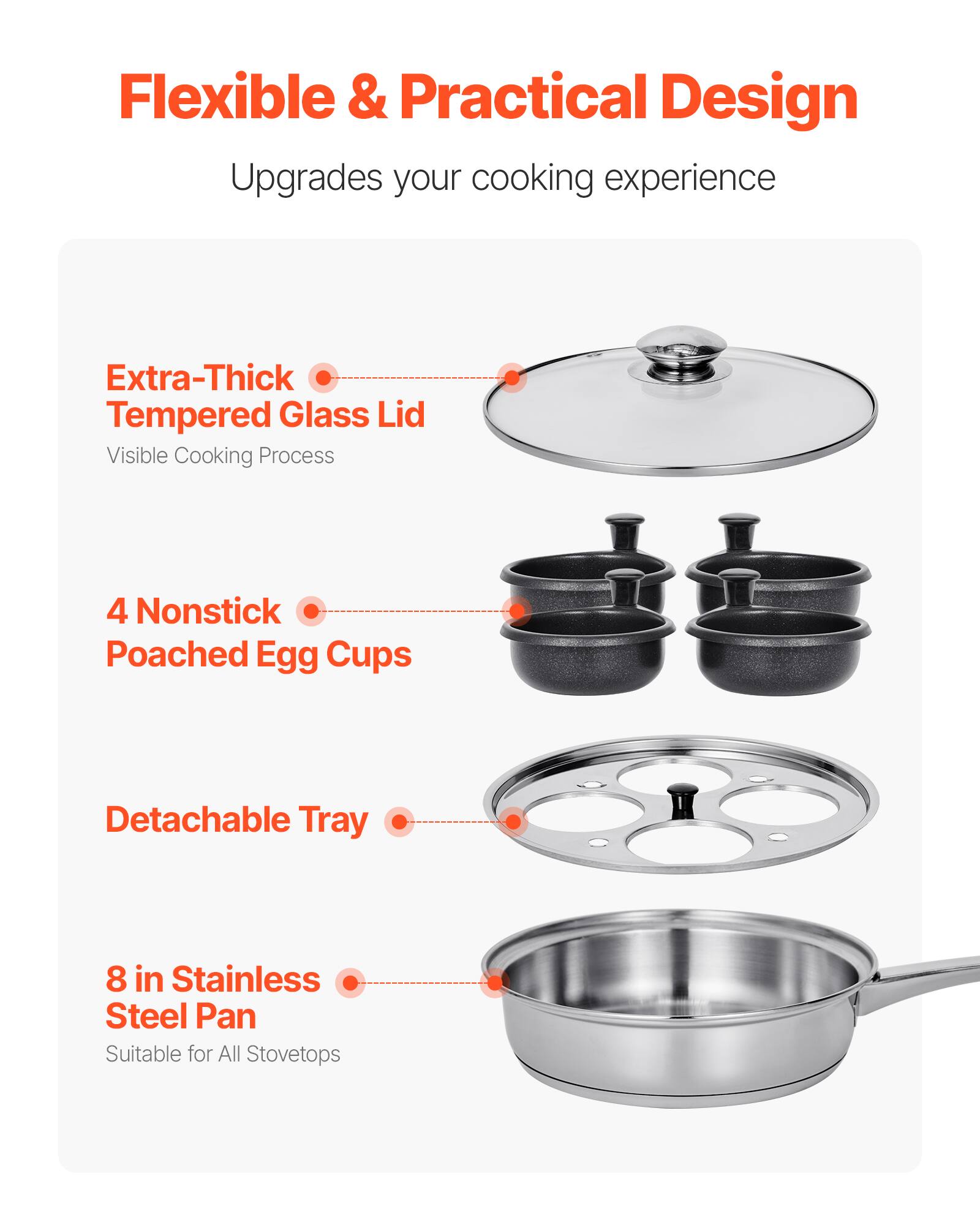 Flexible & Practical Design  
Upgrades your cooking experience  

- Extra-Thick Tempered Glass Lid  
  Visible Cooking Process  

- 4 Nonstick Poached Egg Cups  

- Detachable Tray  

- 8 in Stainless Steel Pan  
  Suitable for All Stovetops