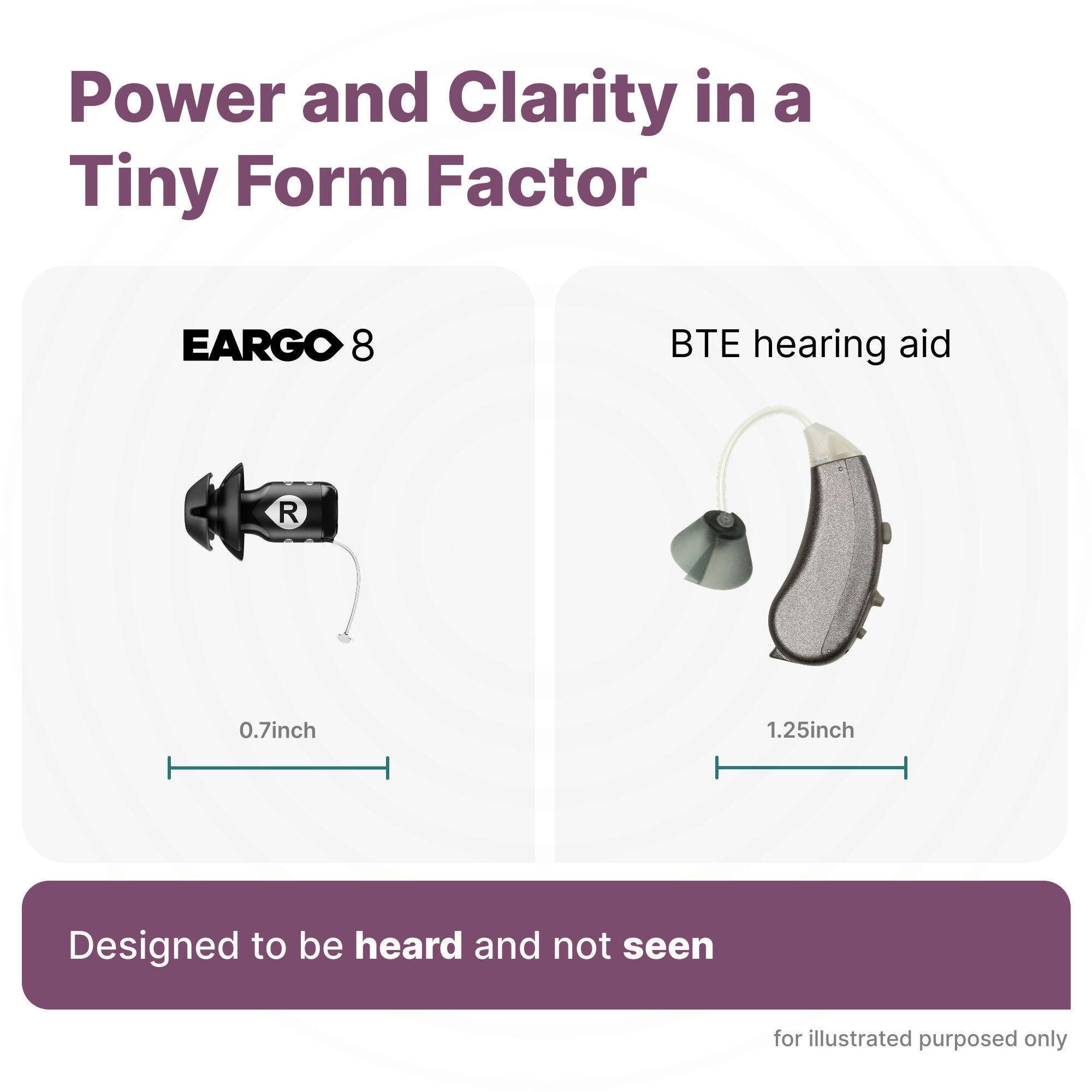 Power and Clarity in a Tiny Form Factor

EARGO 8  
BTE hearing aid

0.7 inch  
1.25 inch

Designed to be heard and not seen

for illustrated purposes only