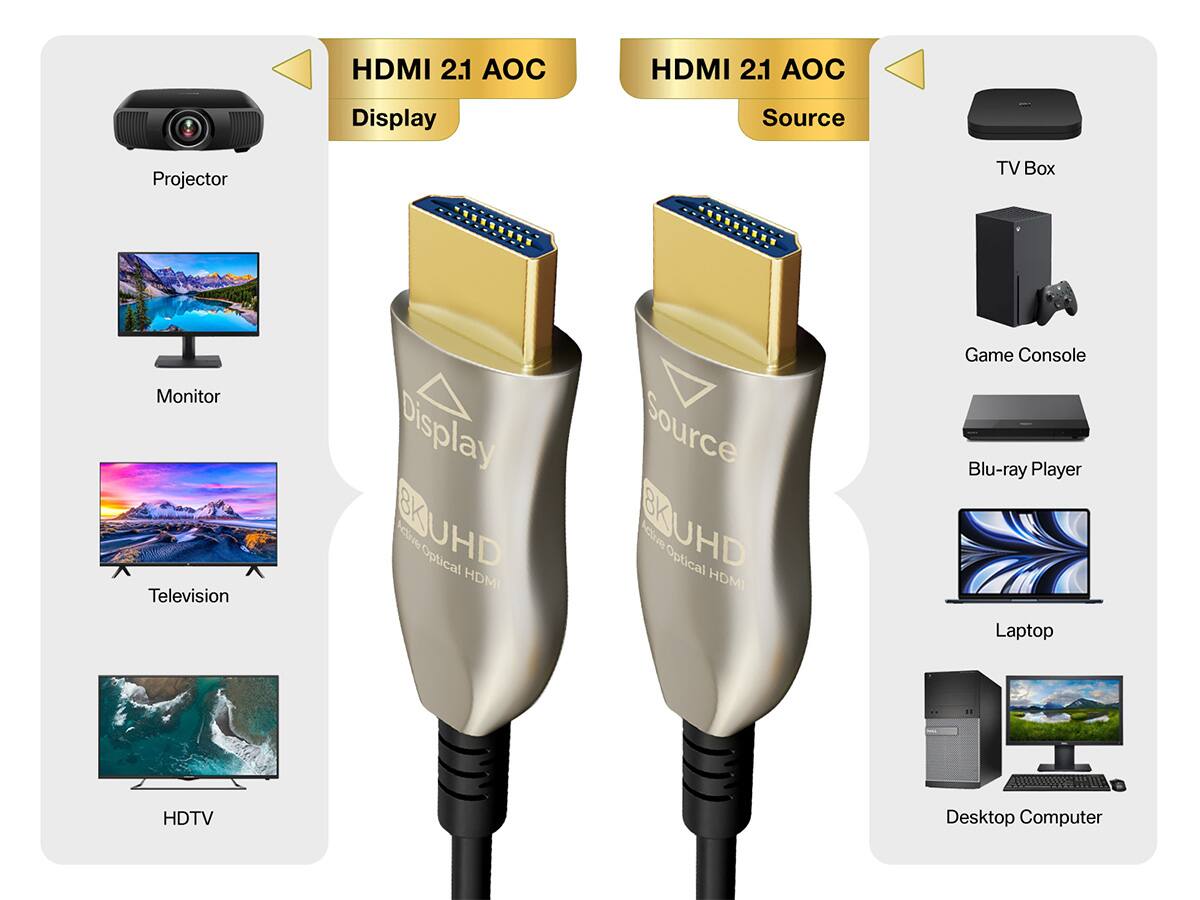 HDMI 2.1 OC HDMI 2.1 OC Display Source Projector TV Box Monitor Television Display 8KUHD Optical HDMI Source 8KUHD Optical HDMI Game Console Blu-ray Player Laptop HDTV Desktop Computer