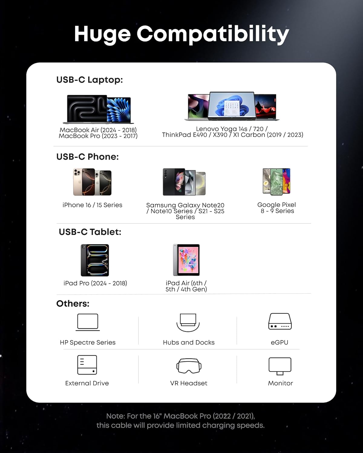 Huge Compatibility

USB-C Laptop:
- MacBook Air (2024 - 2018)
- MacBook Pro (2023 - 2017)
- Lenovo Yoga 14s / 720 / ThinkPad E490 / X390 / X1 Carbon (2019 / 2023)

USB-C Phone:
- iPhone 16 / 15 Series
- Samsung Galaxy Note20 / Note10 Series / S21 - S25 Series
- Google Pixel 8 - 9 Series

USB-C Tablet:
- iPad Pro (2024 - 2018)
- iPad Air (6th / 5th / 4th Gen)

Others:
- HP Spectre Series
- Hubs and Docks
- eGPU
- External Drive
- VR Headset
- Monitor

Note: For the 16" MacBook Pro (2022 / 2021), this cable will provide limited charging speeds.