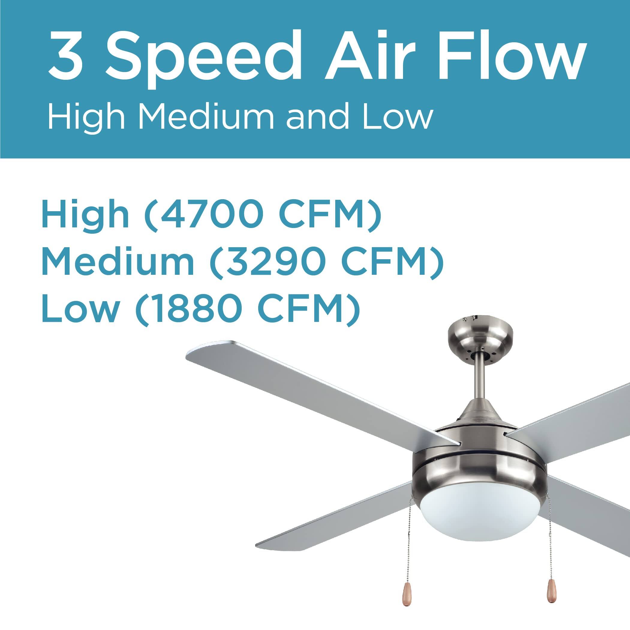 3 Speed Air Flow
High Medium and Low
High (4700 CFM)
Medium (3290 CFM)
Low (1880 CFM)