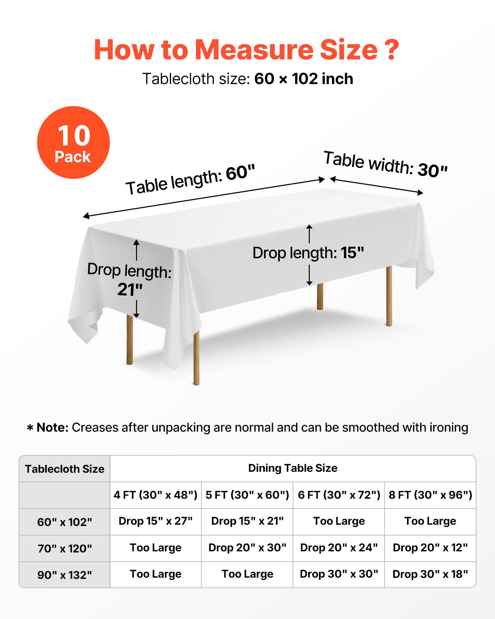 How to Measure Size?

Tablecloth size: 60 x 102 inch

10 Pack

Table length: 60"
Table width: 30"
Drop length: 15"
Drop length: 21"

*Note: Creases after unpacking are normal and can be smoothed with ironing

Tablecloth Size | Dining Table Size
--- | ---
60" x 102" | 4 FT (30" x 48") - Drop 15" x 27"
| 5 FT (30" x 60") - Drop 15" x 21"
| 6 FT (30" x 72") - Too Large
| 8 FT (30" x 96") - Too Large
70" x 120" | 4 FT (30" x 48") - Too Large
| 5 FT (30" x 60") - Drop 20" x 30"
| 6 FT (30" x 72") - Drop 20" x 24"
| 8 FT (30" x 9