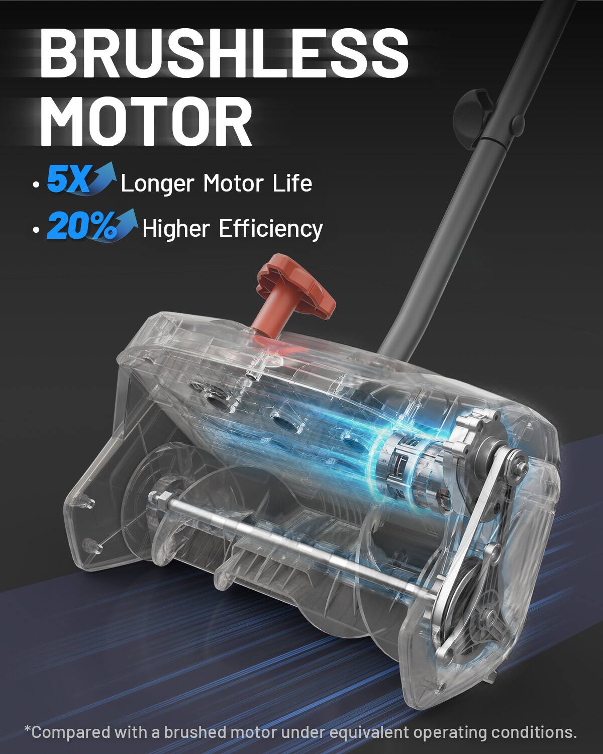 BRUSHLESS MOTOR  
5X Longer Motor Life  
20% Higher Efficiency  
*Compared with a brushed motor under equivalent operating conditions.