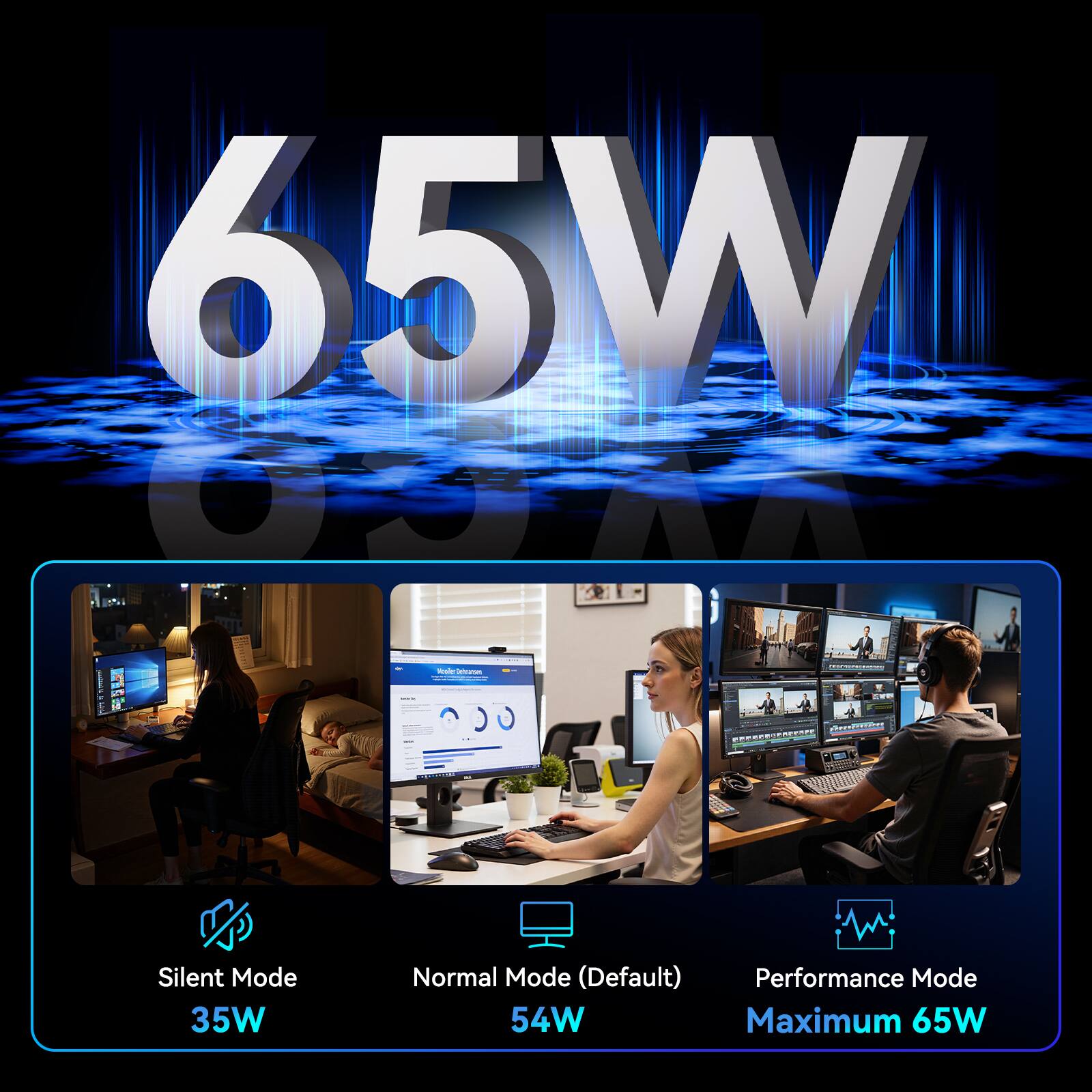 65W

Silent Mode 35W  
Normal Mode (Default) 54W  
Performance Mode Maximum 65W