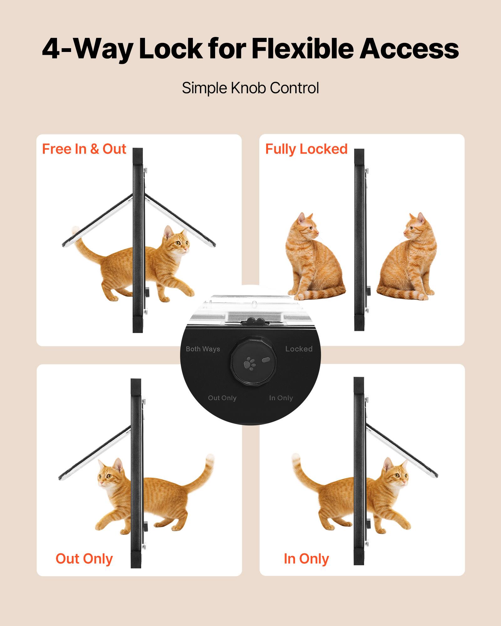 4-Way Lock for Flexible Access  
Simple Knob Control  

- Free In & Out  
- Fully Locked  
- Both Ways  
- Out Only  
- In Only  
- Out Only  
- In Only