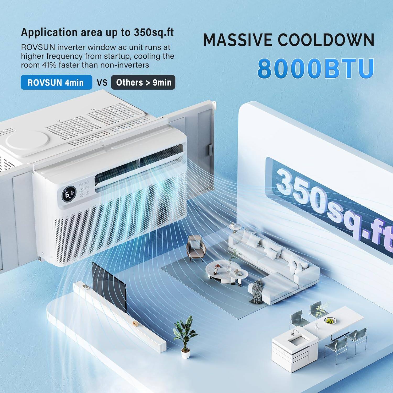 **MASSIVE COOLDOWN**  
**8000BTU**

**Application area up to 350sq.ft**

ROVSUN inverter window AC unit runs at higher frequency from startup, cooling the room 41% faster than non-inverters

**ROVSUN 4min** vs **Others > 9min**

350sq.ft