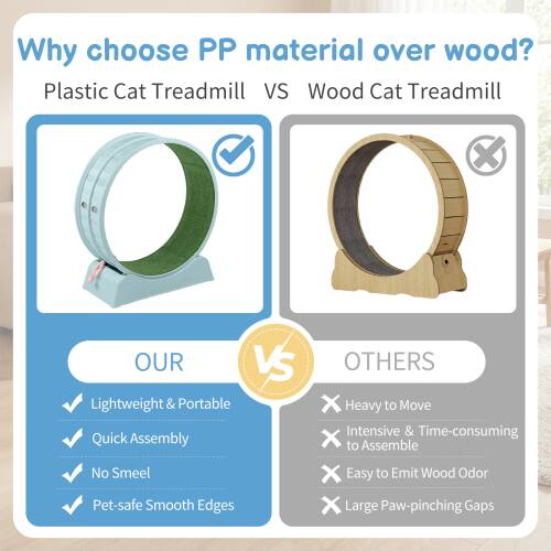 Why choose PP material over wood?  
Plastic Cat Treadmill VS Wood Cat Treadmill  

OUR  
- Lightweight & Portable  
- Quick Assembly  
- No Smell  
- Pet-safe Smooth Edges  

OTHERS  
- Heavy to Move  
- Intensive & Time-consuming to Assemble  
- Easy to Emit Wood Odor  
- Large Paw-pinching Gaps