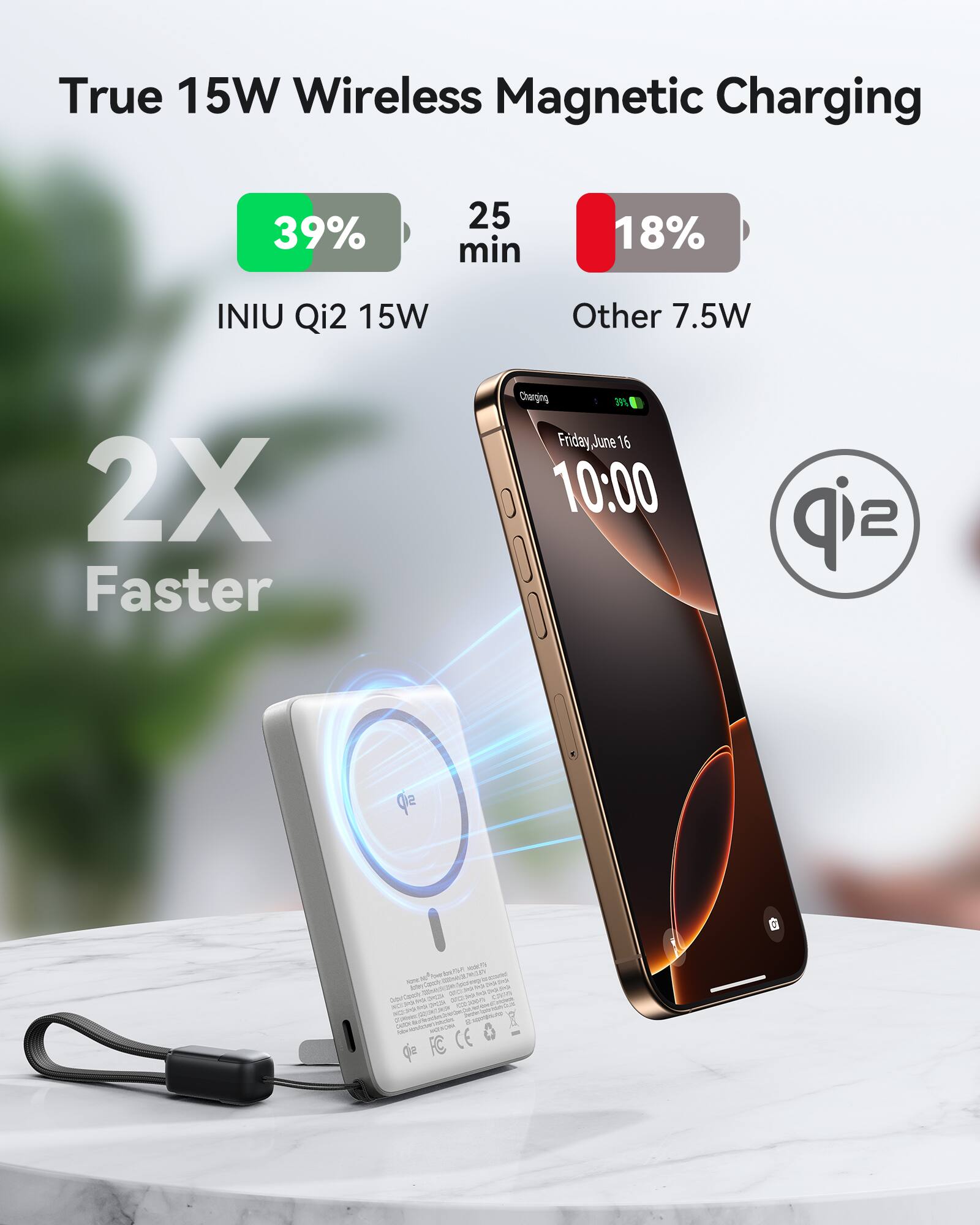 True 15W Wireless Magnetic Charging: 39% 25 min 18% INIU Qi2 15W Other 7.5W 2X Faster Charging.