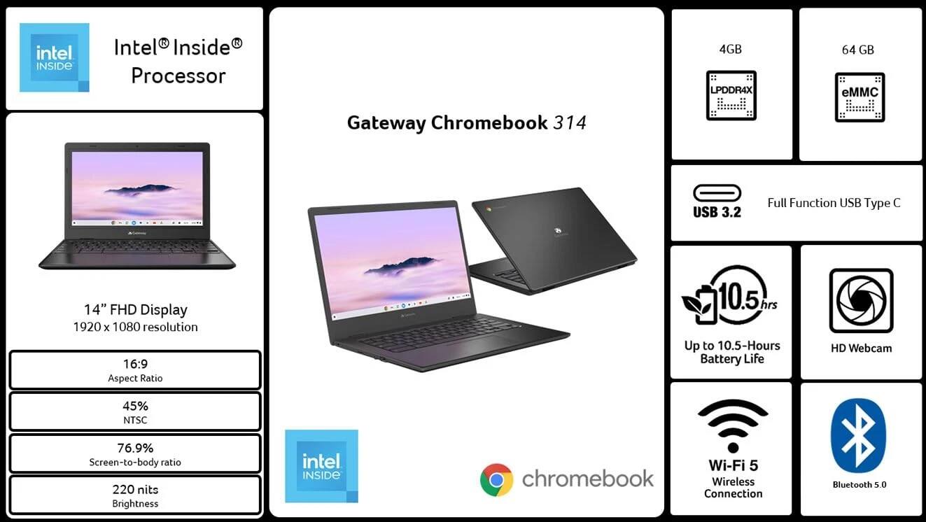 Intel Inside Processor  
4GB LPDDR4X  
64 GB eMMC  
Gateway Chromebook 314  
USB 3.2  
14" FHD Display  
1920 x 1080 resolution  
16:9 Aspect Ratio  
45% NTSC  
76.9% Screen-to-body ratio  
220 nits Brightness  
Up to 10.5-Hours Battery Life  
HD Webcam  
Wi-Fi 5 Wireless Connection  
Bluetooth 5.0