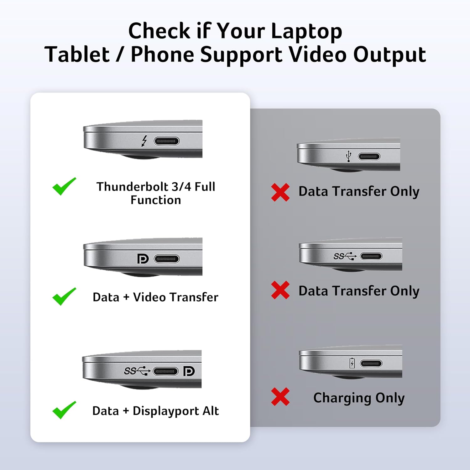 Check if Your Laptop Tablet / Phone Support Video Output

- Thunderbolt 3/4 Full Function
- Data + Video Transfer
- Data + Displayport Alt

- Data Transfer Only
- Data Transfer Only
- Charging Only