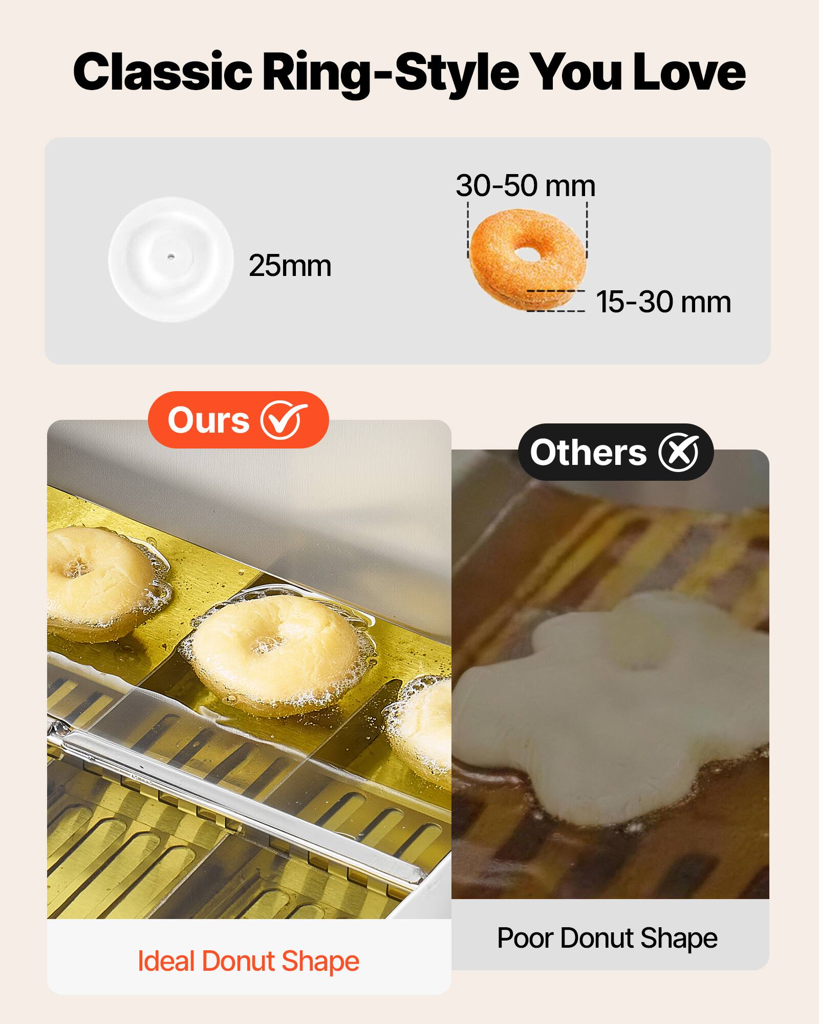 Classic Ring-Style You Love

30-50 mm
25mm
15-30 mm

Ours
Others

Ideal Donut Shape
Poor Donut Shape