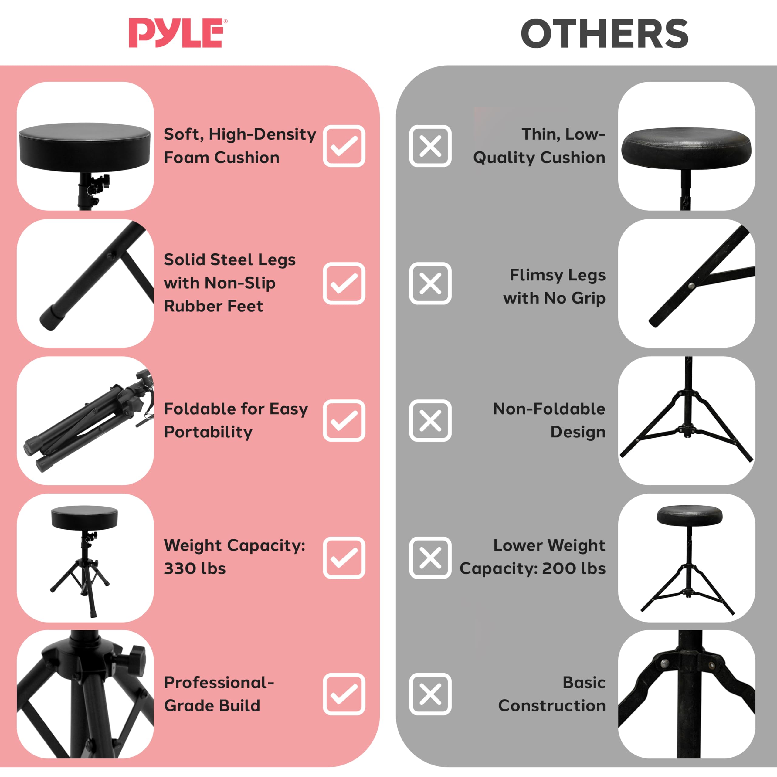 PYLE

- Soft, High-Density Foam Cushion
- Solid Steel Legs with Non-Slip Rubber Feet
- Foldable for Easy Portability
- Weight Capacity: 330 lbs
- Professional-Grade Build

OTHERS

- Thin, Low-Quality Cushion
- Flimsy Legs with No Grip
- Non-Foldable Design
- Lower Weight Capacity: 200 lbs
- Basic Construction