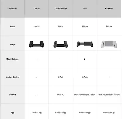 GameSir X5 Lite Mobile Gaming Controller/Phone Controller Android, iOS iPhone 15/16, Hall Effect Joystick, Lightweight Ergonomic Black GAMESIR-X5 LITE - Best Buy GameSir X5 Lite Mobile Gaming Controller/Phone Controller Android, iOS iPhone 15/16, Hall Effect Joystick, Lightweight Ergonomic Black GAMESIR-X5 LITE - Best Buy