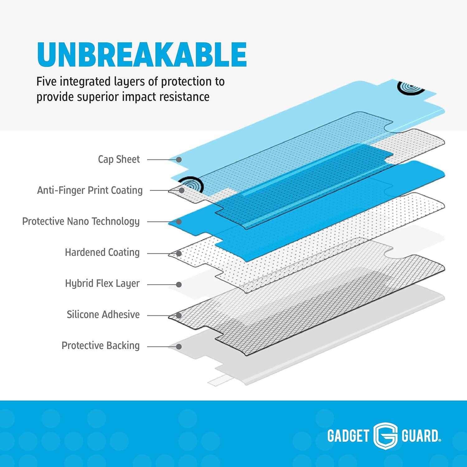 UNBREAKABLE  
Five integrated layers of protection to provide superior impact resistance  
- Cap Sheet  
- Anti-Finger Print Coating  
- Protective Nano Technology  
- Hardened Coating  
- Hybrid Flex Layer  
- Silicone Adhesive  
- Protective Backing  

GADGET GUARD