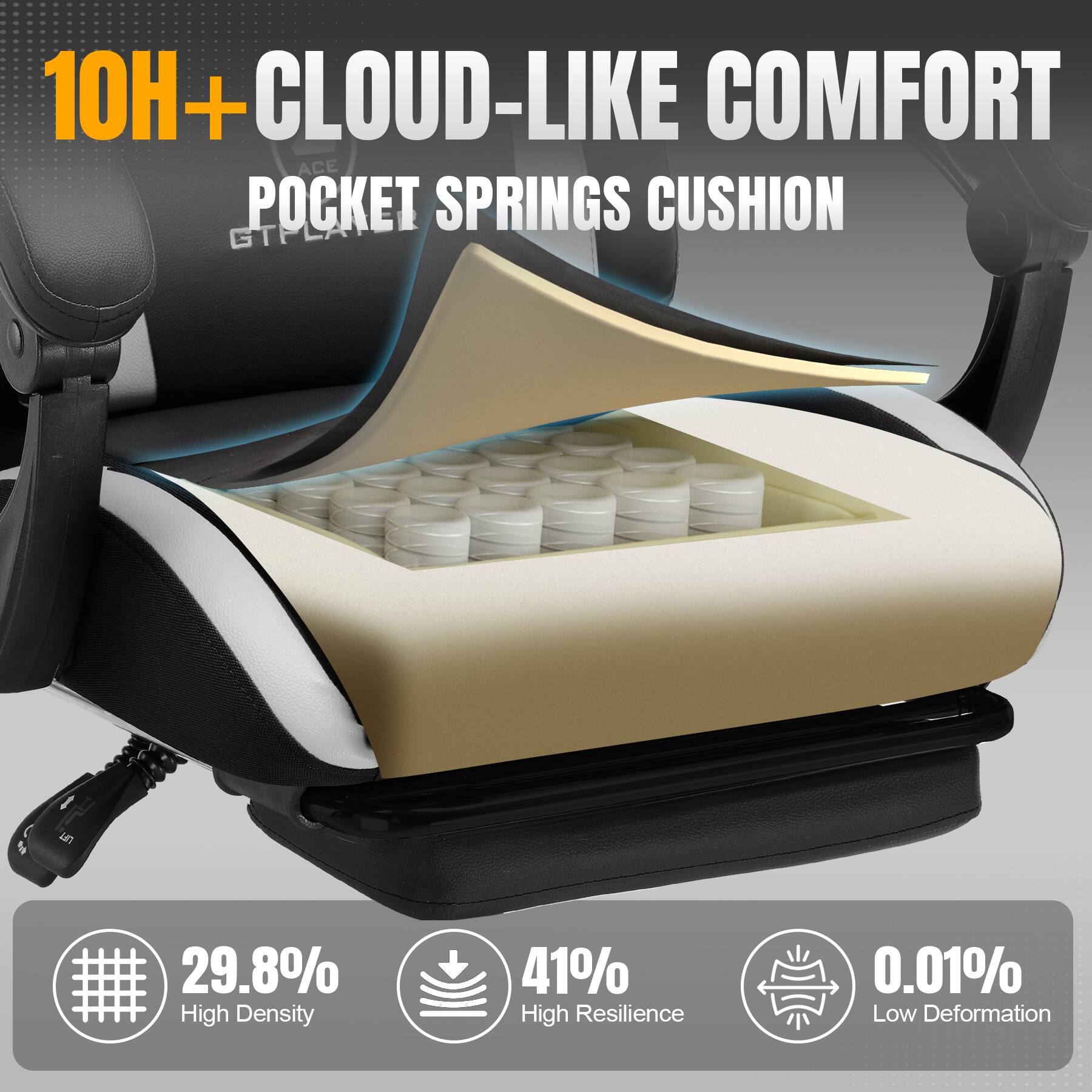 10H+ CLOUD-LIKE COMFORT  
POCKET SPRINGS CUSHION  

29.8% High Density  
41% High Resilience  
0.01% Low Deformation