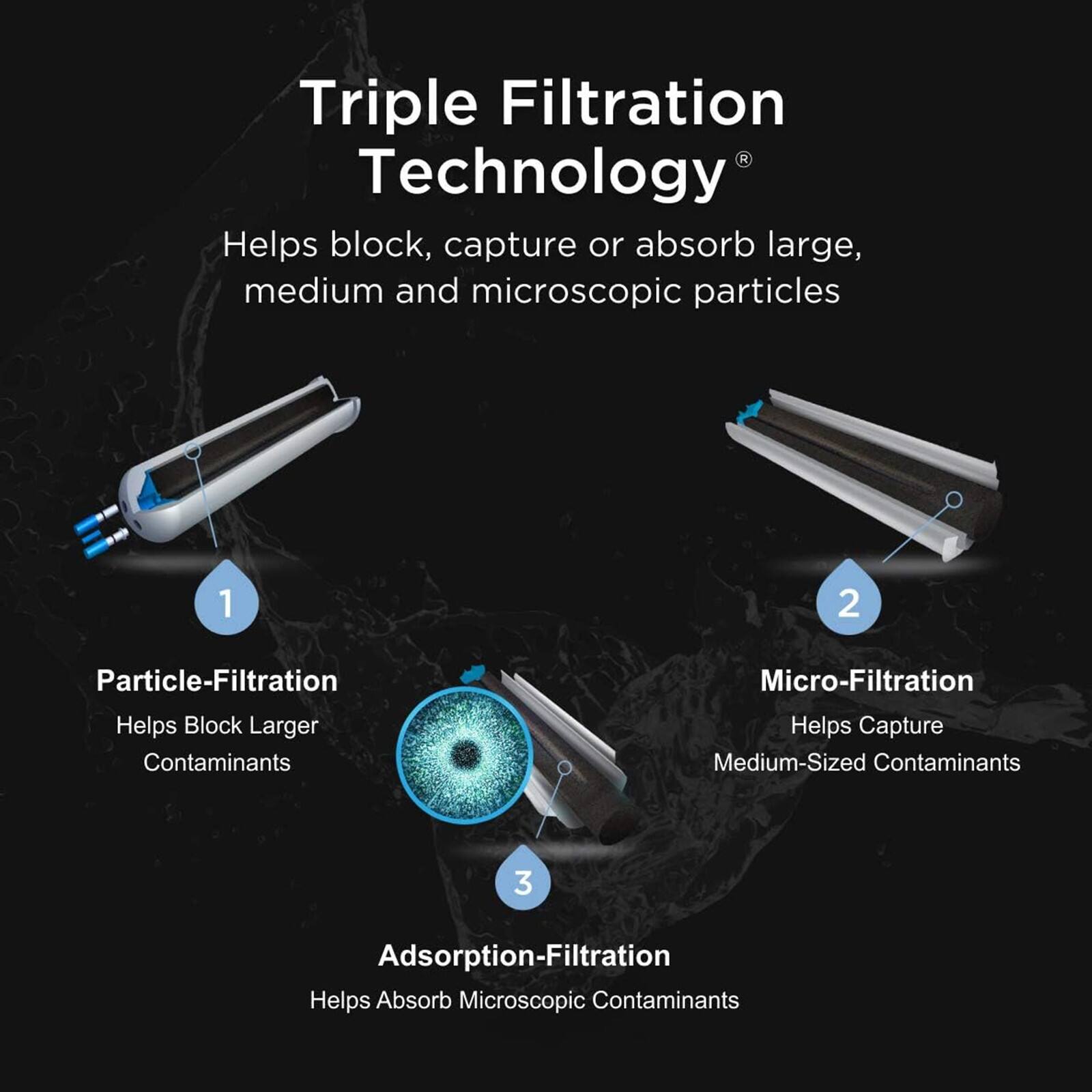 Triple Filtration Technology®  
Helps block, capture or absorb large, medium and microscopic particles  

1. Particle-Filtration  
Helps Block Larger Contaminants  

2. Micro-Filtration  
Helps Capture Medium-Sized Contaminants  

3. Adsorption-Filtration  
Helps Absorb Microscopic Contaminants