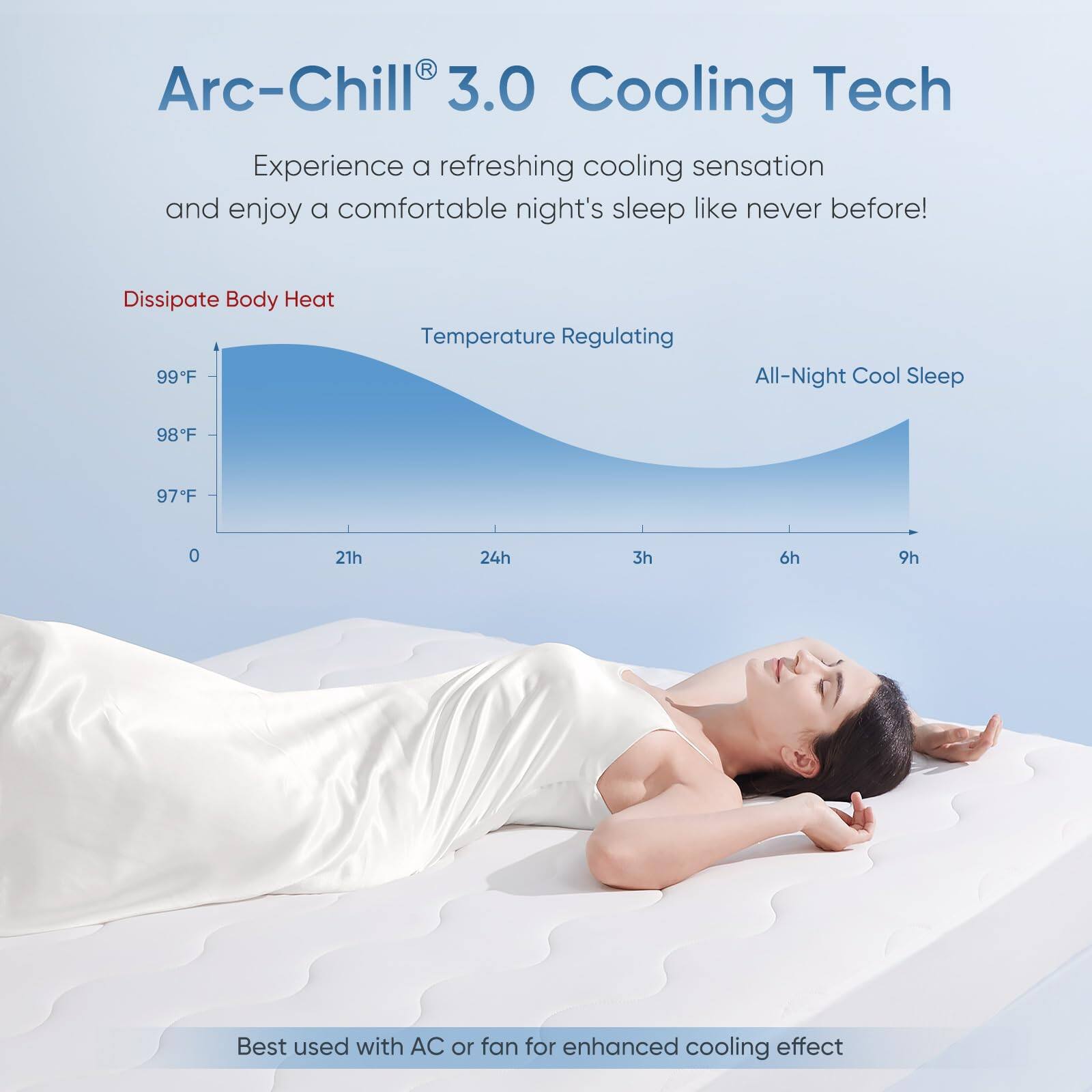 Arc-Chill® 3.0 Cooling Tech

Experience a refreshing cooling sensation and enjoy a comfortable night's sleep like never before!

Dissipate Body Heat

Temperature Regulating

All-Night Cool Sleep

Best used with AC or fan for enhanced cooling effect