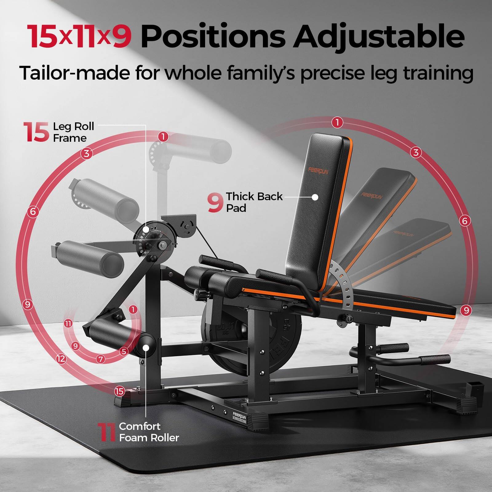 15x11x9 Positions Adjustable  
Tailor-made for whole family's precise leg training  

15 Leg Roll Frame  
9 Thick Back Pad  
11 Comfort Foam Roller
