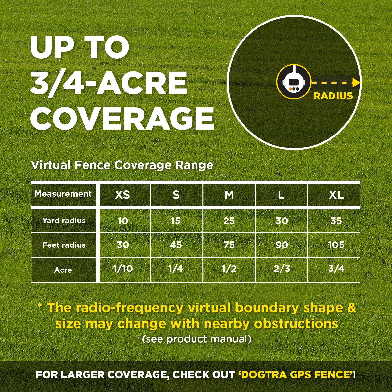 UP TO 3/4-ACRE COVERAGE

Virtual Fence Coverage Range

Measurement | XS | S | M | L | XL
--- | --- | --- | --- | --- | ---
Yard radius | 10 | 15 | 25 | 30 | 35
Feet radius | 30 | 45 | 75 | 90 | 105
Acre | 1/10 | 1/4 | 1/2 | 2/3 | 3/4

The radio-frequency virtual boundary shape & size may change with nearby obstructions (see product manual)

FOR LARGER COVERAGE, CHECK OUT 'DOGTRA GPS FENCE'!