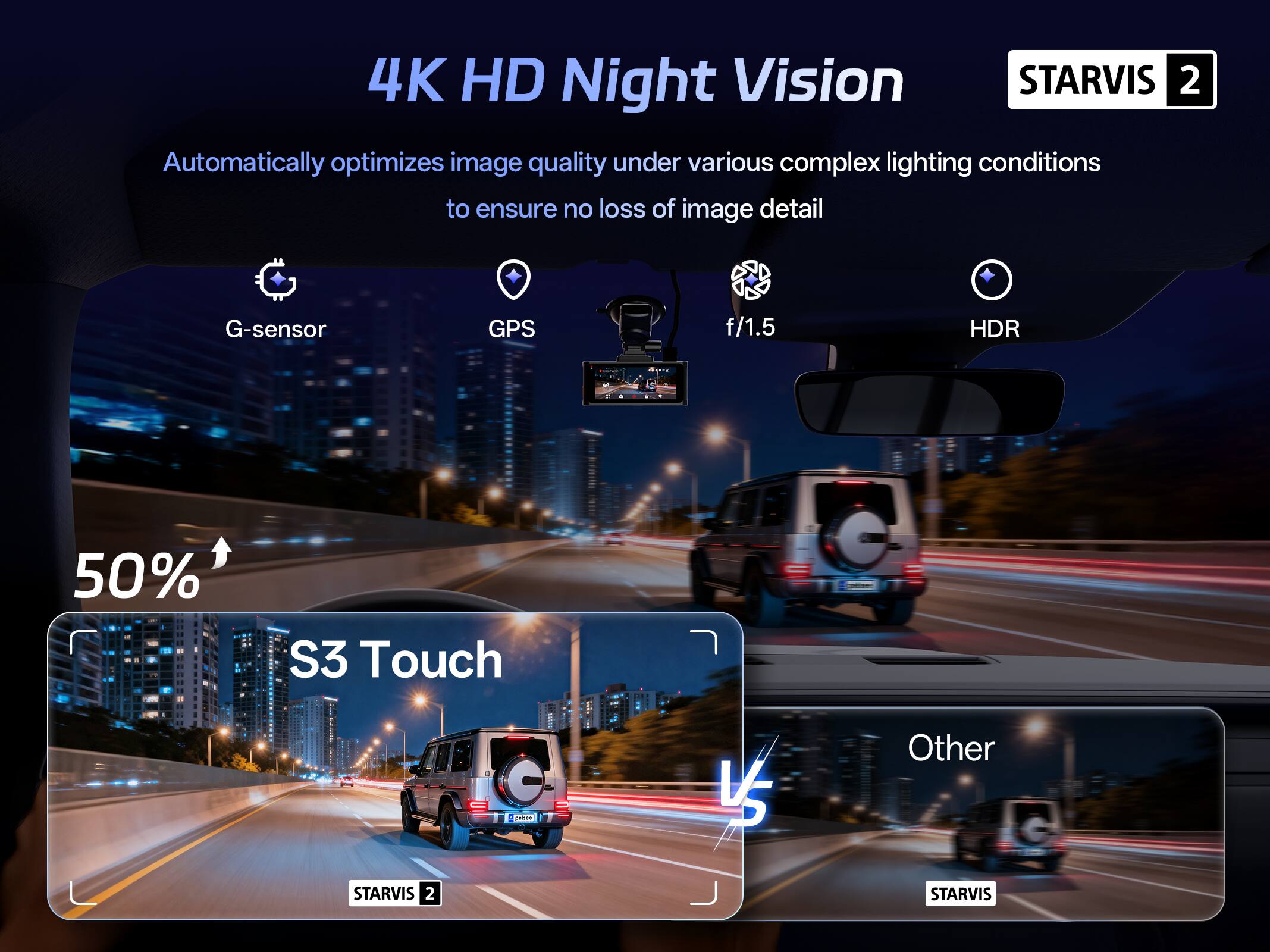 4K HD Night Vision STARVIS 2

Automatically optimizes image quality under various complex lighting conditions to ensure no loss of image detail

G-sensor GPS f/1.5 HDR

50% S3 Touch

Other

STARVIS