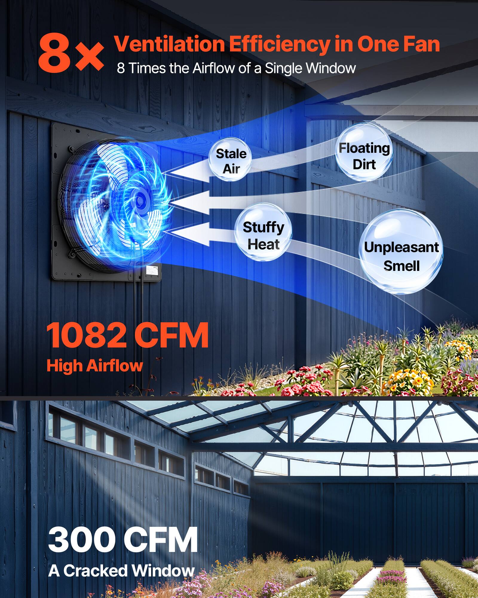 Ventilation Efficiency in One Fan  
8x 8 Times the Airflow of a Single Window  
Stale Air Floating Dirt Stuffy Heat Unpleasant Smell  
1082 CFM High Airflow  
300 CFM A Cracked Window