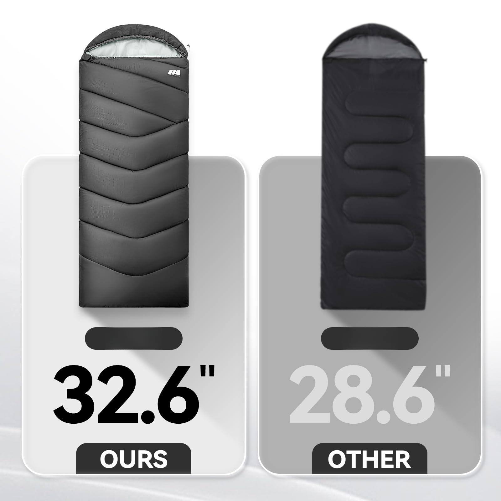 32.6"  
OURS  

28.6"  
OTHER