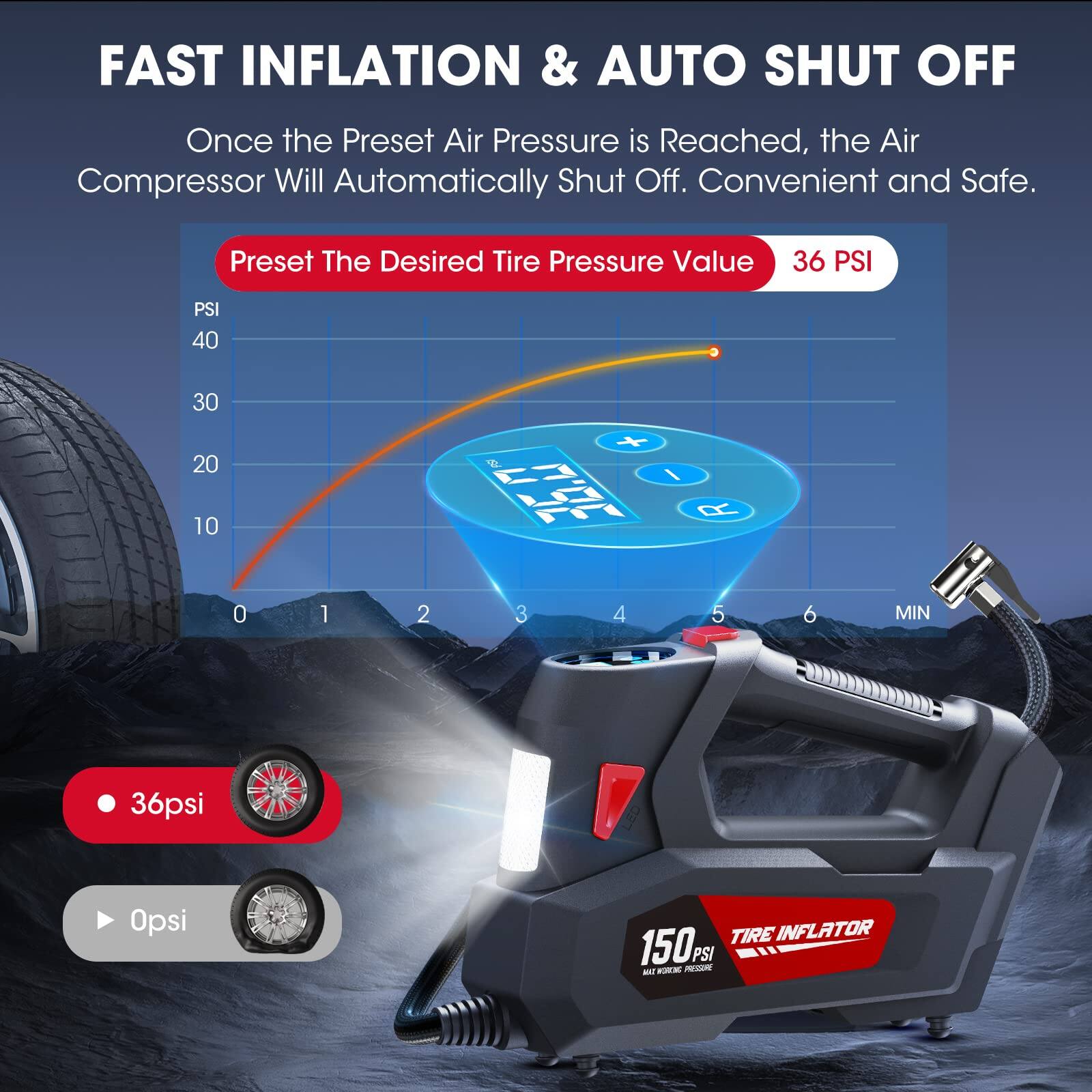 FAST INFLATION & AUTO SHUT OFF  
Once the Preset Air Pressure is Reached, the Air Compressor Will Automatically Shut Off. Convenient and Safe.  

Preset The Desired Tire Pressure Value  
36 PSI  

36psi  
0psi  

150 PSI  
TIRE INFLATOR