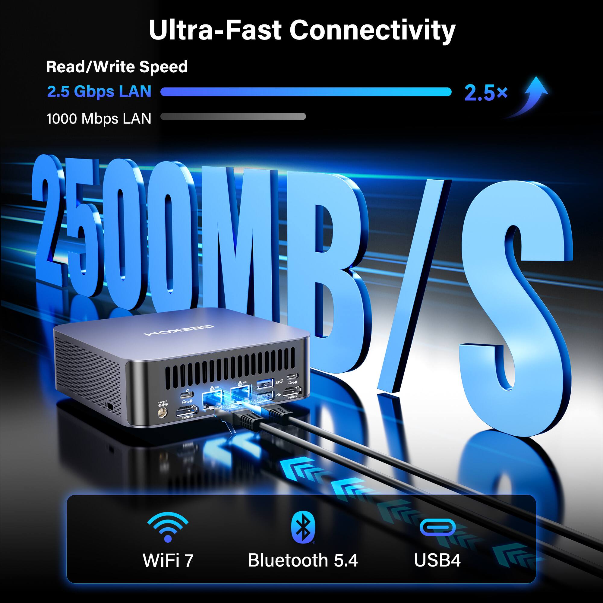 Ultra-Fast Connectivity  
Read/Write Speed  
2.5 Gbps LAN  
1000 Mbps LAN  
2.5x  

WiFi 7  
Bluetooth 5.4  
USB4