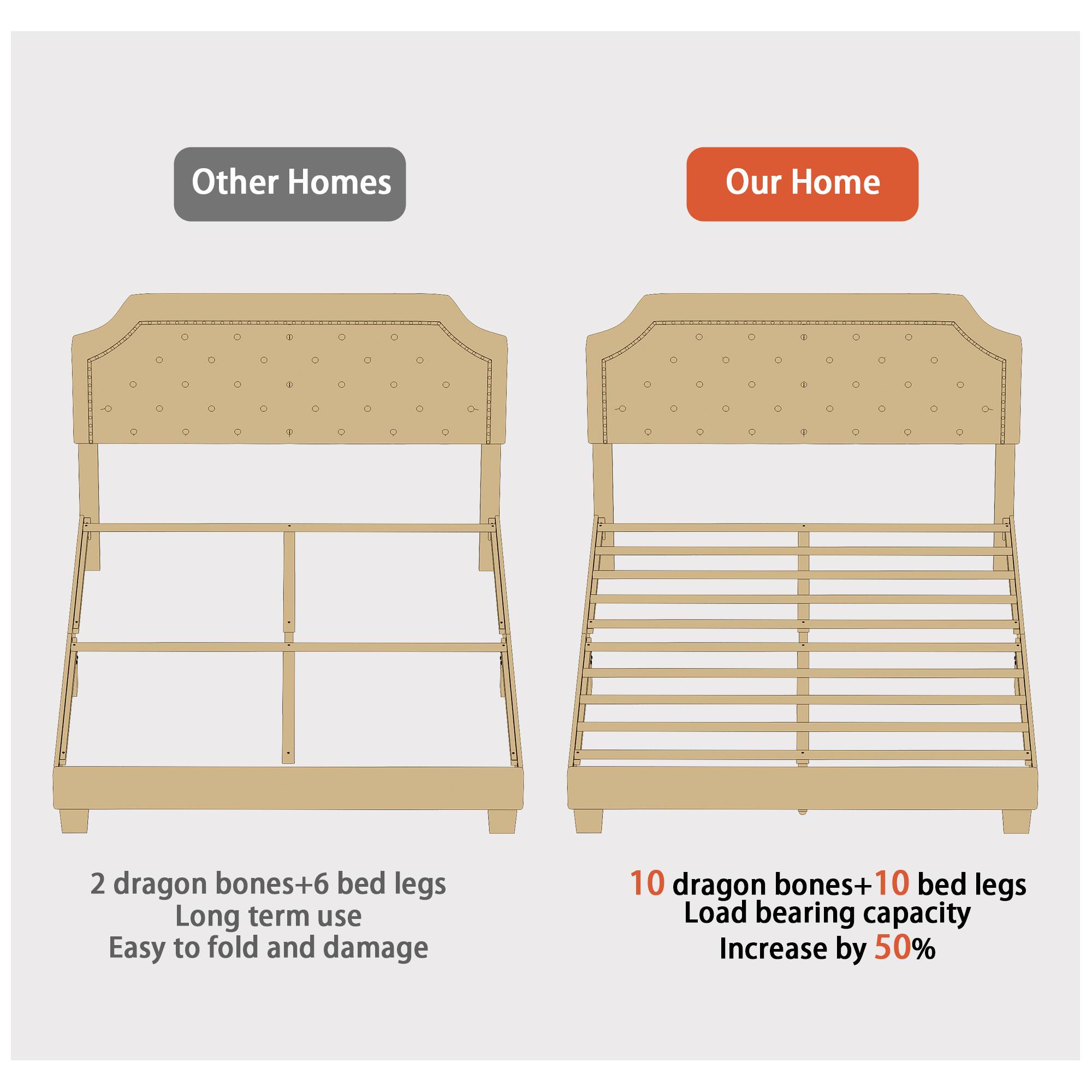 Other Homes: 2 dragon bones+6 bed legs, Long term use, Easy to fold and damage

Our Home: 10 dragon bones+10 bed legs, Load bearing capacity Increase by 50%