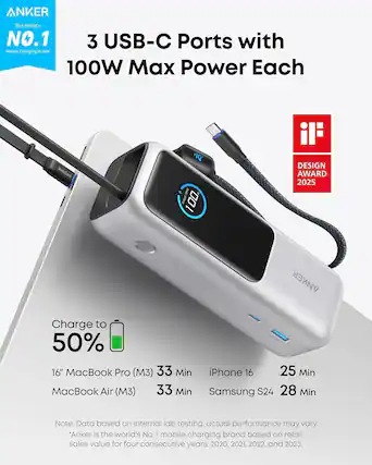 ANKER The World's NO.1 Mobile Charging Brand 3 USB-C Ports with 100W Max Power Each InstaCord +1Q cutt 100 DESIGN AWARD 2025 ANKER Charge to 50% 16" MacBook Pro (M3) 33 Min iPhone 16 25 Min MacBook Air (M3) 33 Min Samsung S24 28 Min Note: Data based on internal lab testing, actual performance may vary. *Anker is the world's No. 1 mobile charging brand based on retail sales value for four consecutive years: 2020, 2021, 2022, and 2023.