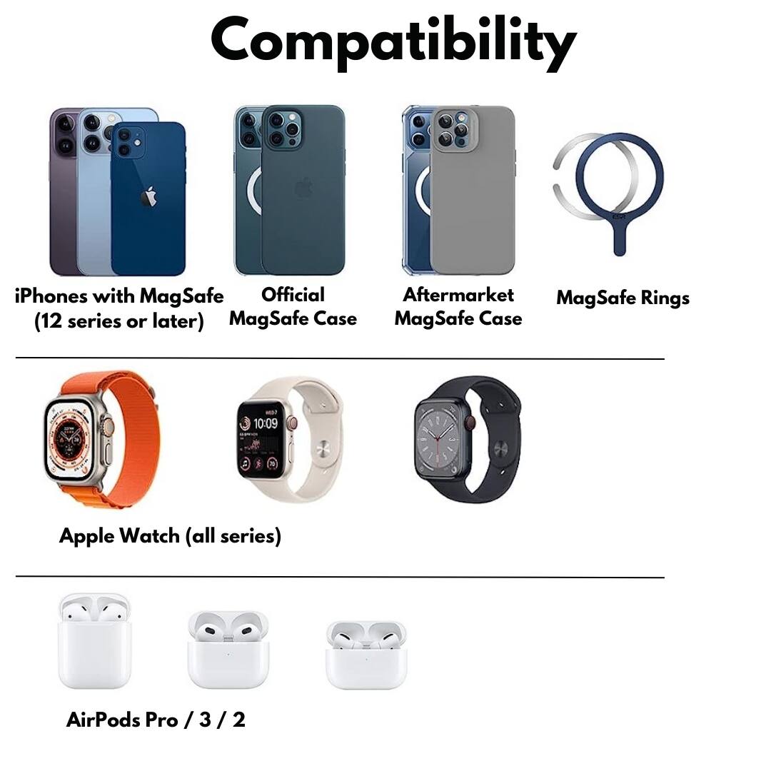 Compatibility

- iPhones with MagSafe (12 series or later)
- Official MagSafe Case
- Aftermarket MagSafe Case
- MagSafe Rings
- Apple Watch (all series)
- AirPods Pro / 3 / 2