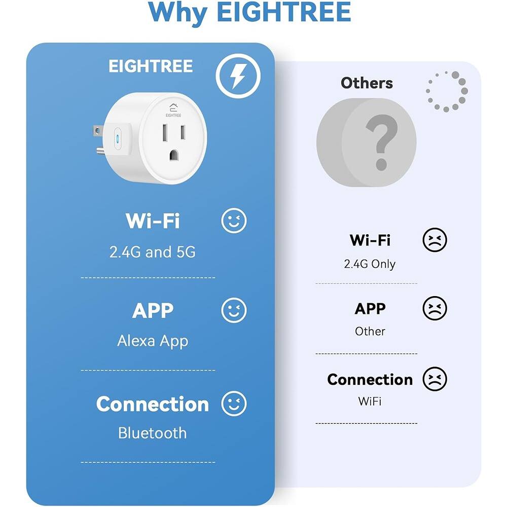 Why EIGHTREE

EIGHTREE
- Wi-Fi: 2.4G and 5G
- APP: Alexa App
- Connection: Bluetooth

Others
- Wi-Fi: 2.4G Only
- APP: Other
- Connection: WiFi