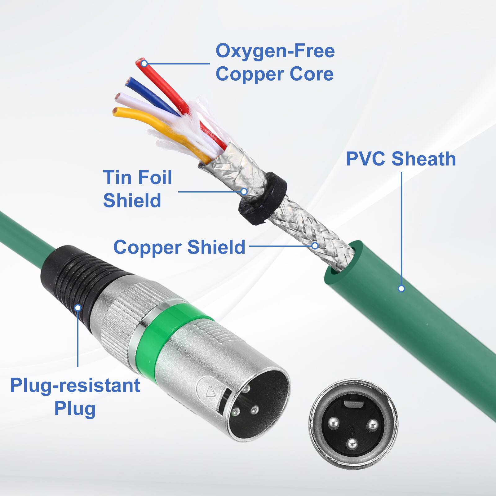 Oxygen-Free Copper Core  
Tin Foil Shield  
Copper Shield  
PVC Sheath  
Plug-resistant Plug