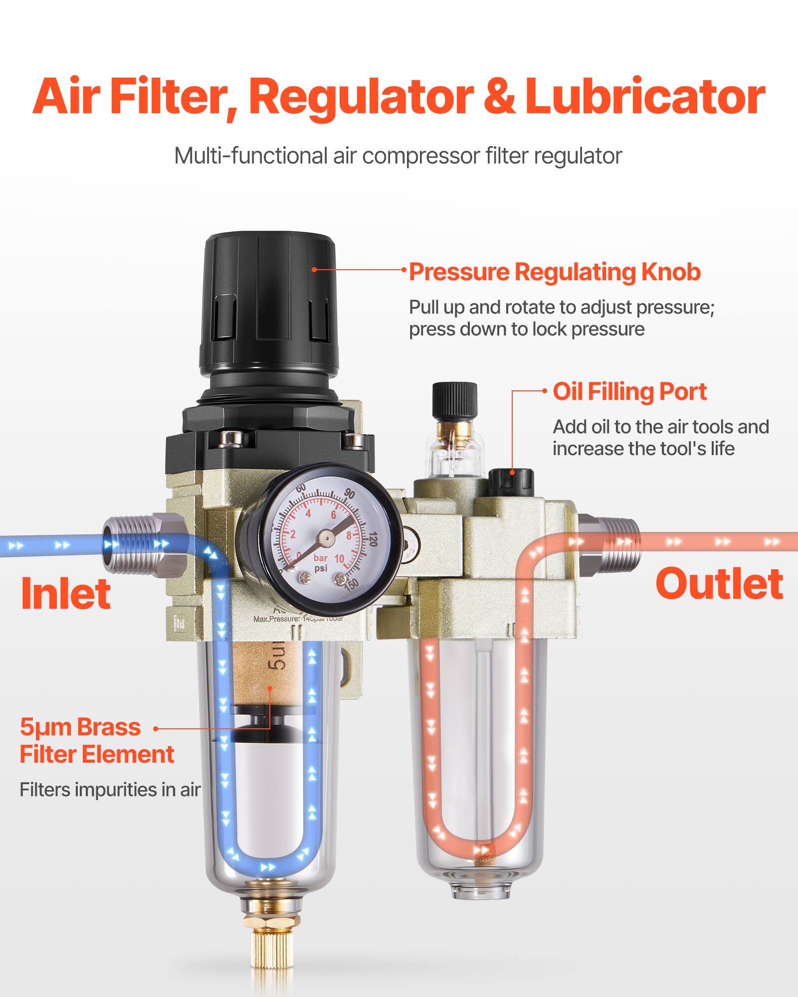 Air Filter, Regulator & Lubricator

Multi-functional air compressor filter regulator

- Pressure Regulating Knob
  - Pull up and rotate to adjust pressure; press down to lock pressure

- Oil Filling Port
  - Add oil to the air tools and increase the tool's life

- Inlet

- Outlet

- 5um Brass Filter Element
  - Filters impurities in air
