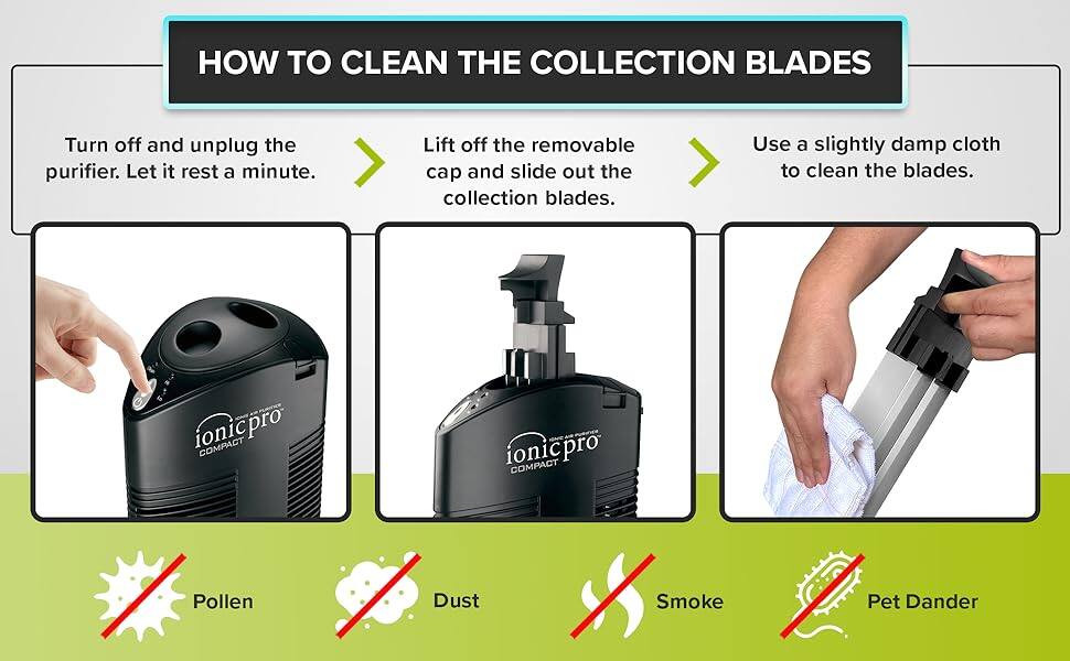 HOW TO CLEAN THE COLLECTION BLADES

Turn off and unplug the purifier. Let it rest a minute.

Lift off the removable cap and slide out the collection blades.

Use a slightly damp cloth to clean the blades.

ionicpro COMPACT

Pollen Dust Smoke Pet Dander