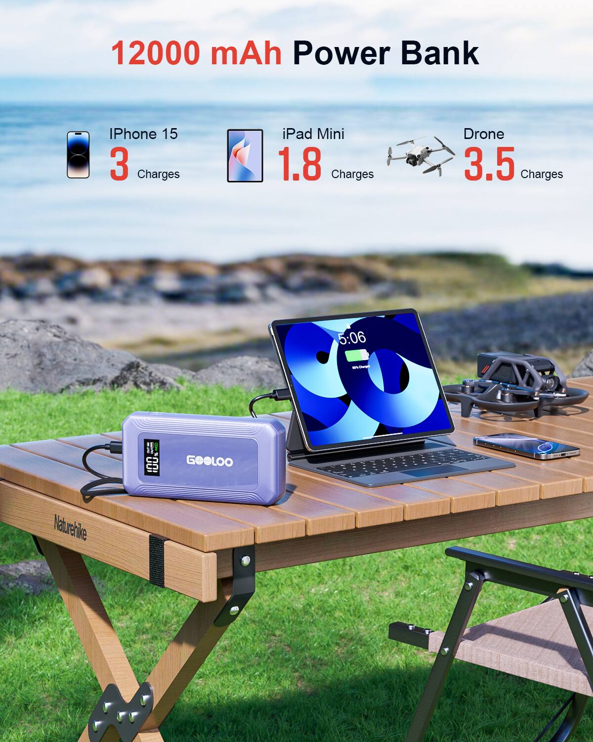 12000 mAh Power Bank

- iPhone 15: 3 Charges
- iPad Mini: 1.8 Charges
- Drone: 3.5 Charges

5:06

GOOLOO

Naturehike