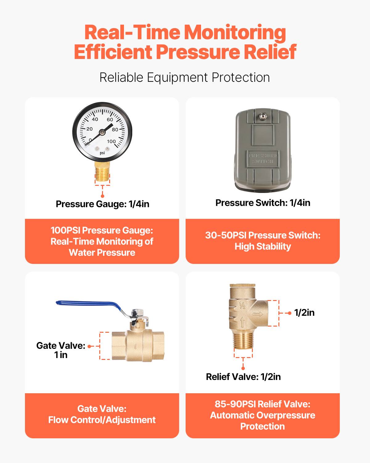 Real-Time Monitoring  
Efficient Pressure Relief  
Reliable Equipment Protection

Pressure Gauge: 1/4in  
100PSI Pressure Gauge: Real-Time Monitoring of Water Pressure

Pressure Switch: 1/4in  
30-50PSI Pressure Switch: High Stability

Gate Valve: 1in  
Gate Valve: Flow Control/Adjustment

Relief Valve: 1/2in  
85-90PSI Relief Valve: Automatic Overpressure Protection