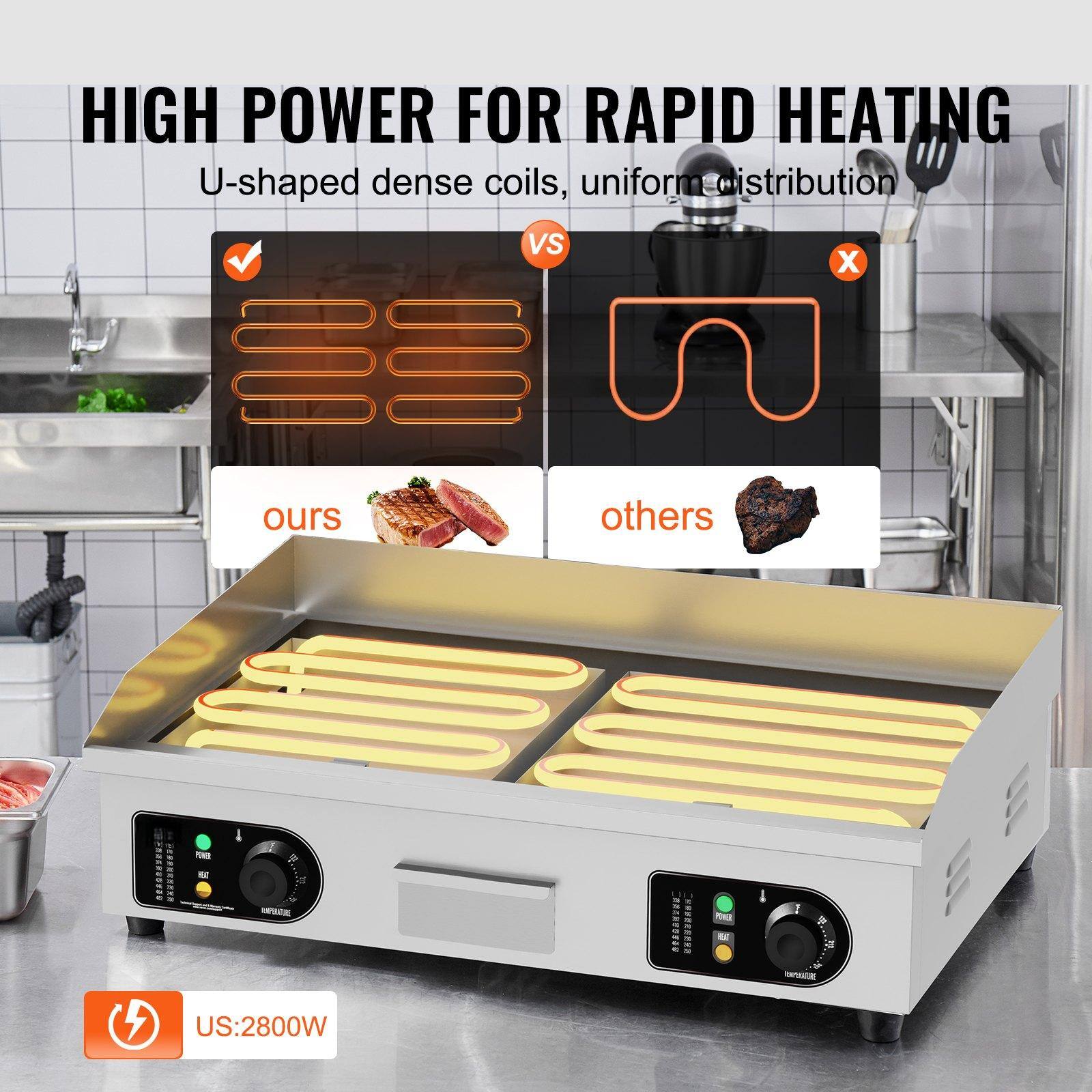 HIGH POWER FOR RAPID HEATING

U-shaped dense coils, uniform distribution

ours vs others

US: 2800W