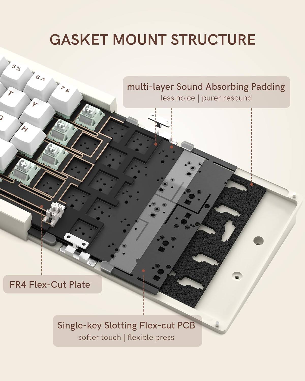 GASKET MOUNT STRUCTURE

multi-layer Sound Absorbing Padding
less noise | purer resound

FR4 Flex-Cut Plate

Single-key Slotting Flex-cut PCB
softer touch | flexible press